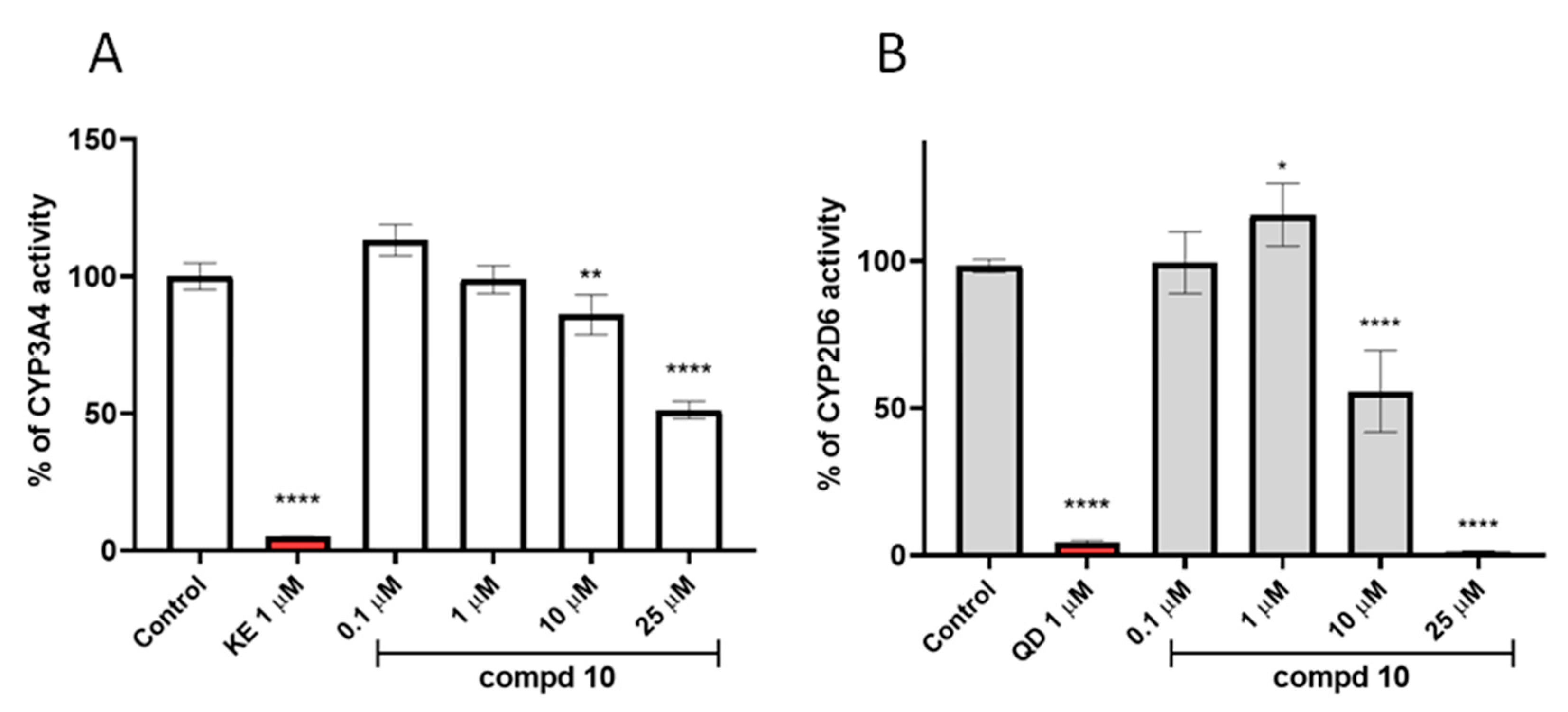 Pharmaceuticals 18 01485 g005 Pharmaceuticals 18 01485 g005