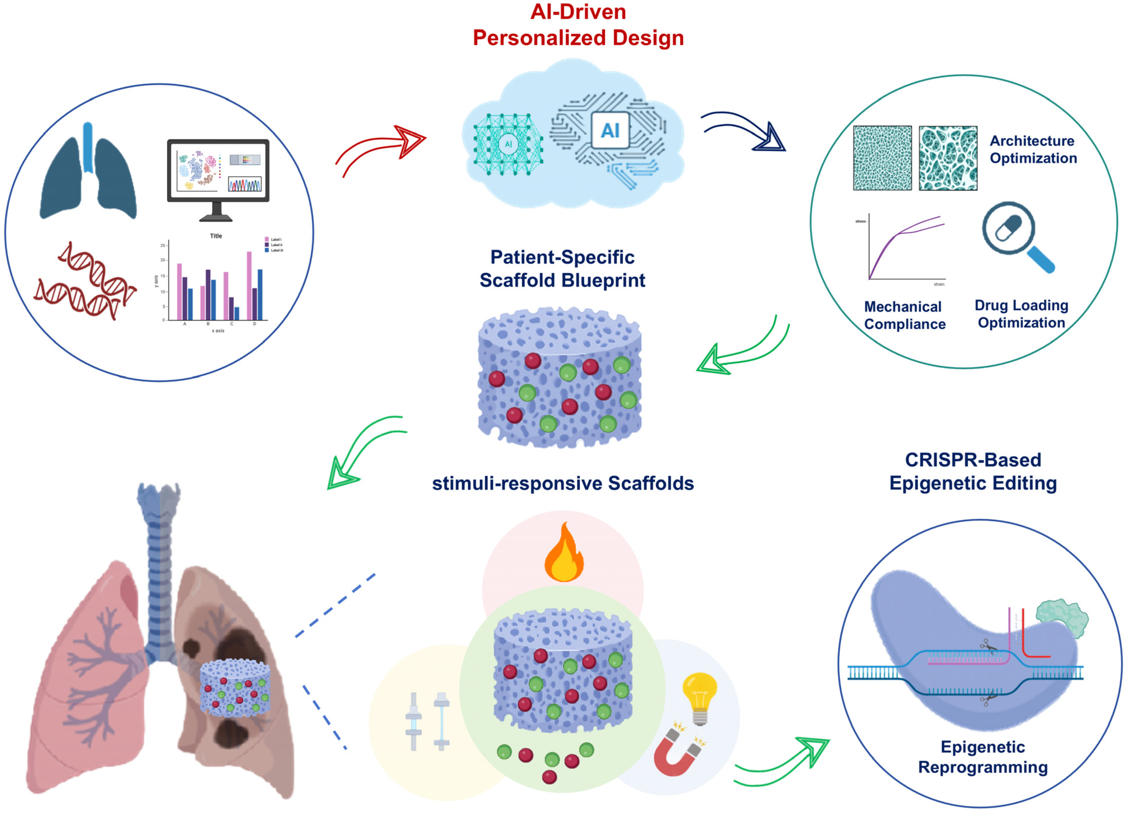 Pharmaceuticals 18 01487 g003
