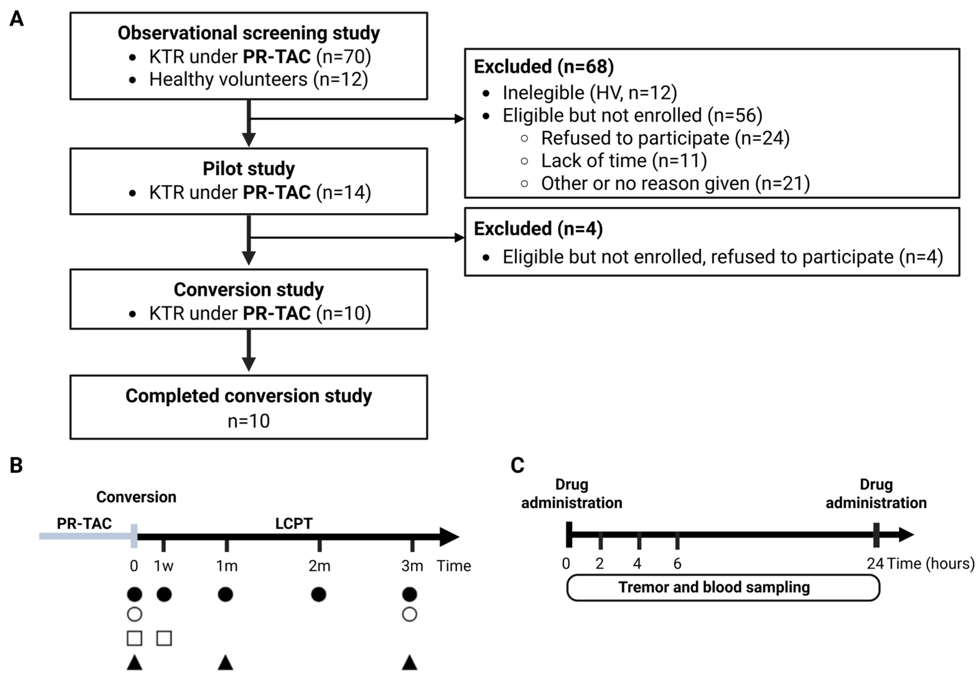Pharmaceuticals 18 01488 g001 Pharmaceuticals 18 01488 g001