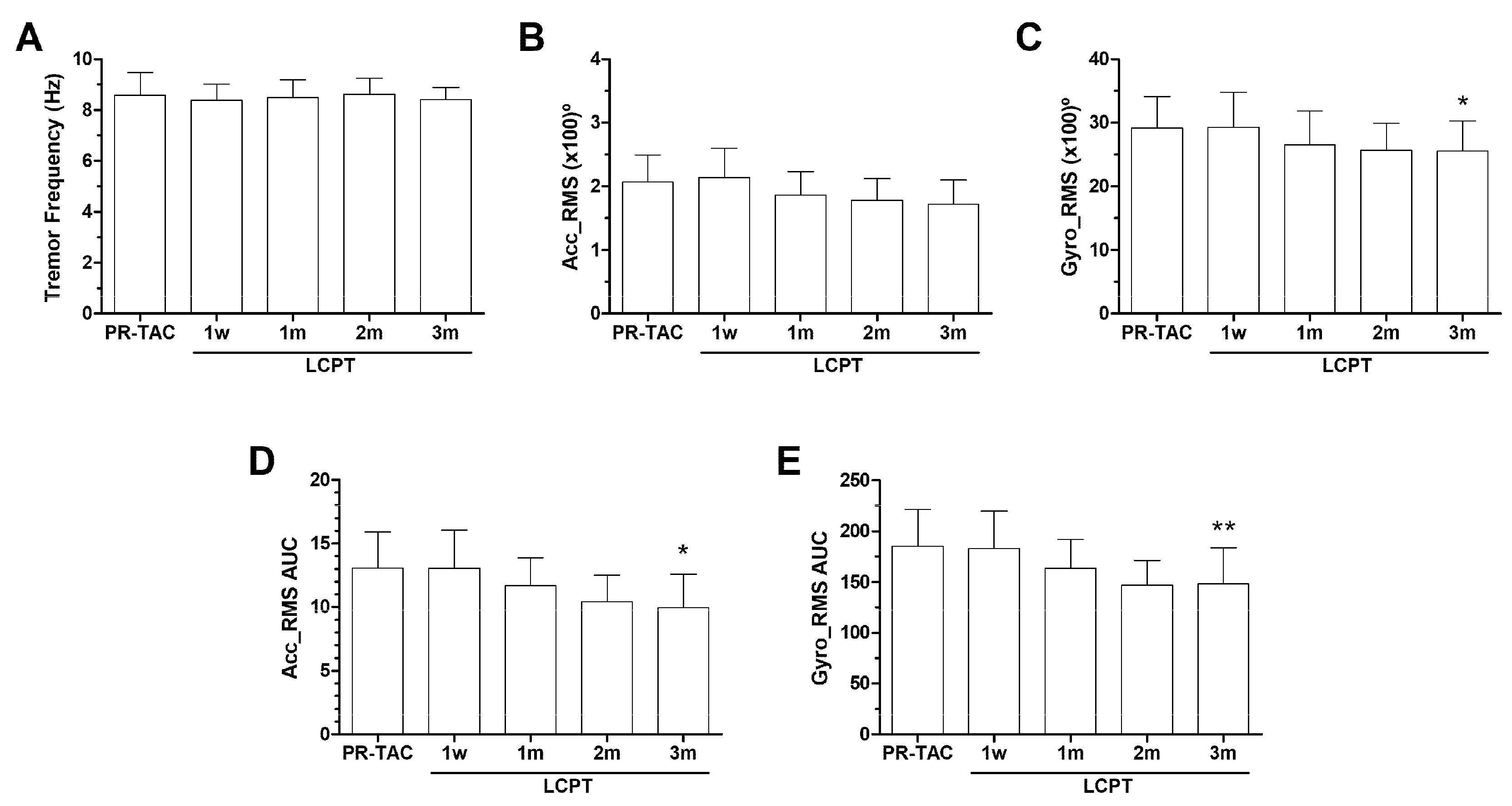 Pharmaceuticals 18 01488 g003 Pharmaceuticals 18 01488 g003