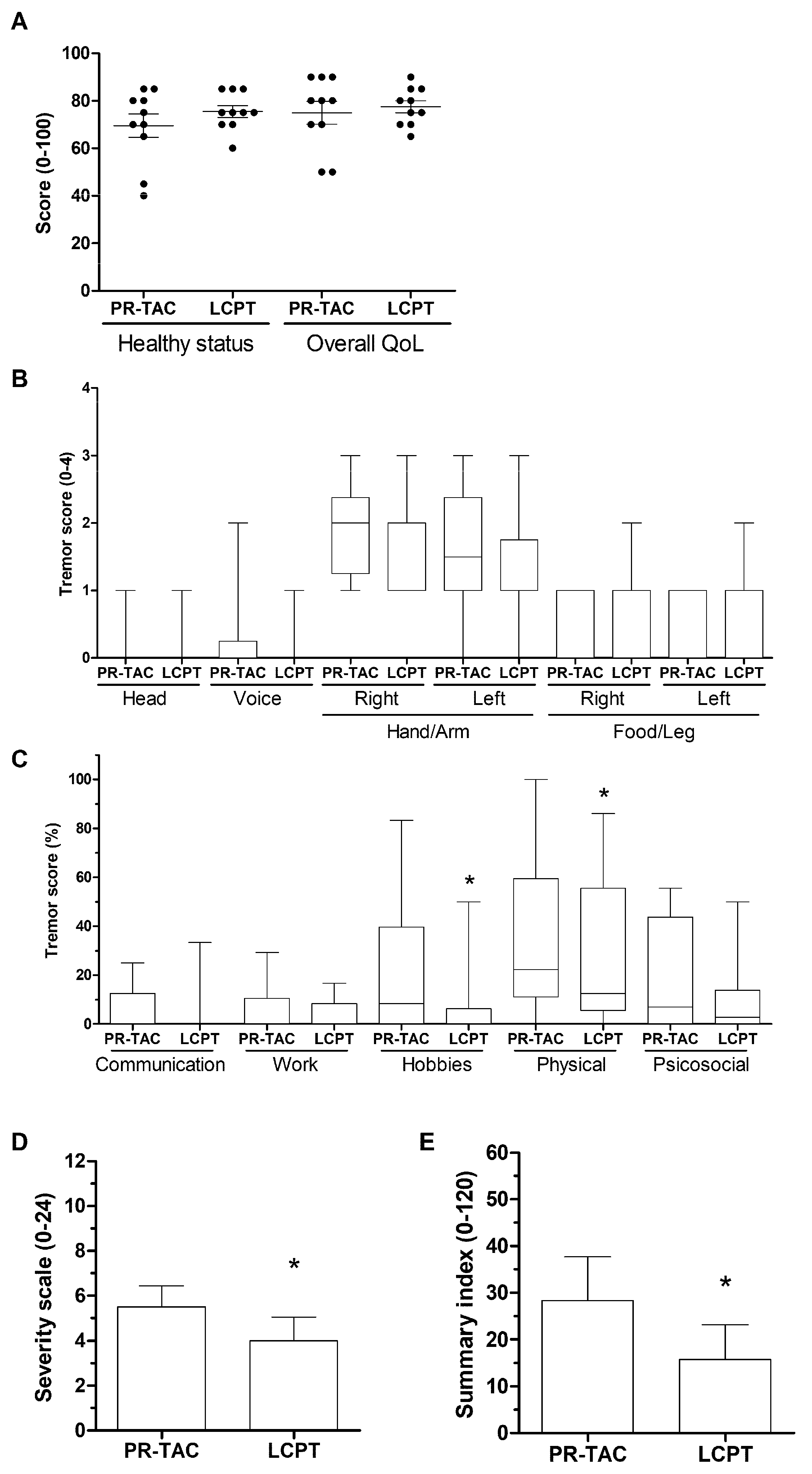 Pharmaceuticals 18 01488 g004 Pharmaceuticals 18 01488 g004