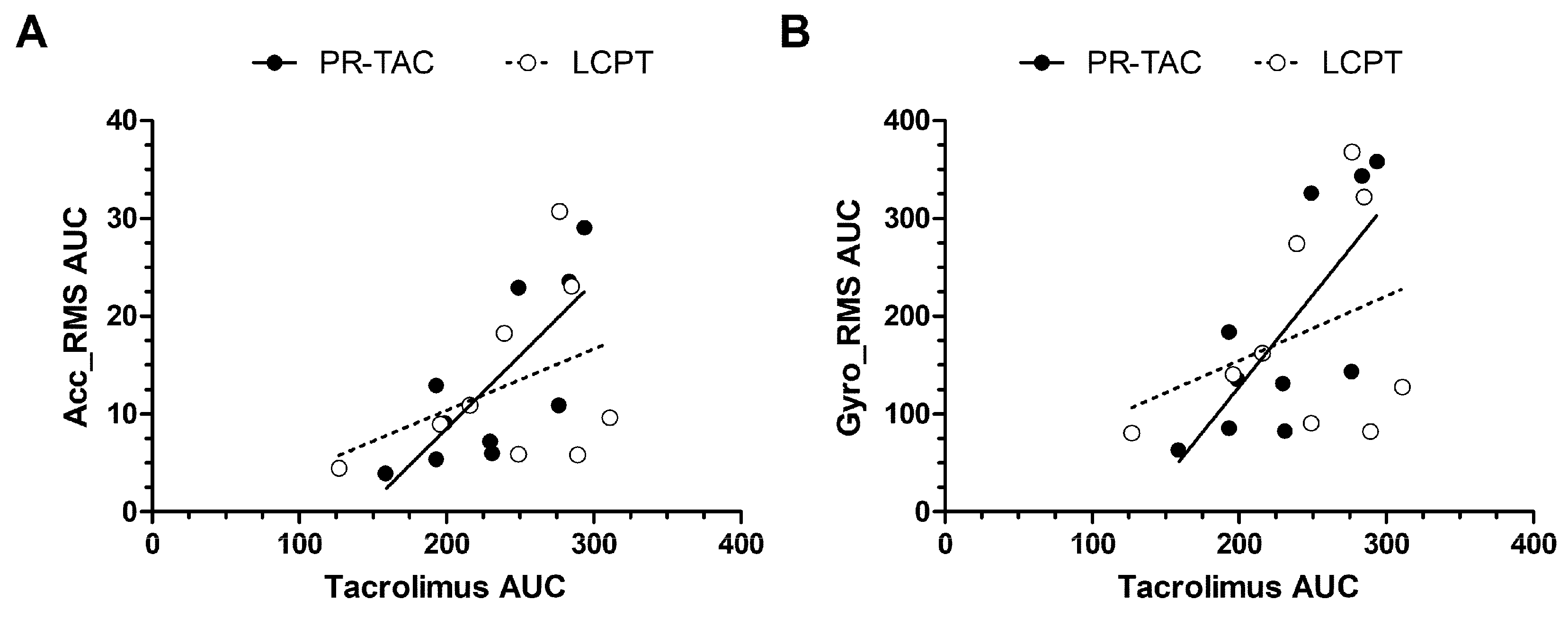 Pharmaceuticals 18 01488 g006 Pharmaceuticals 18 01488 g006
