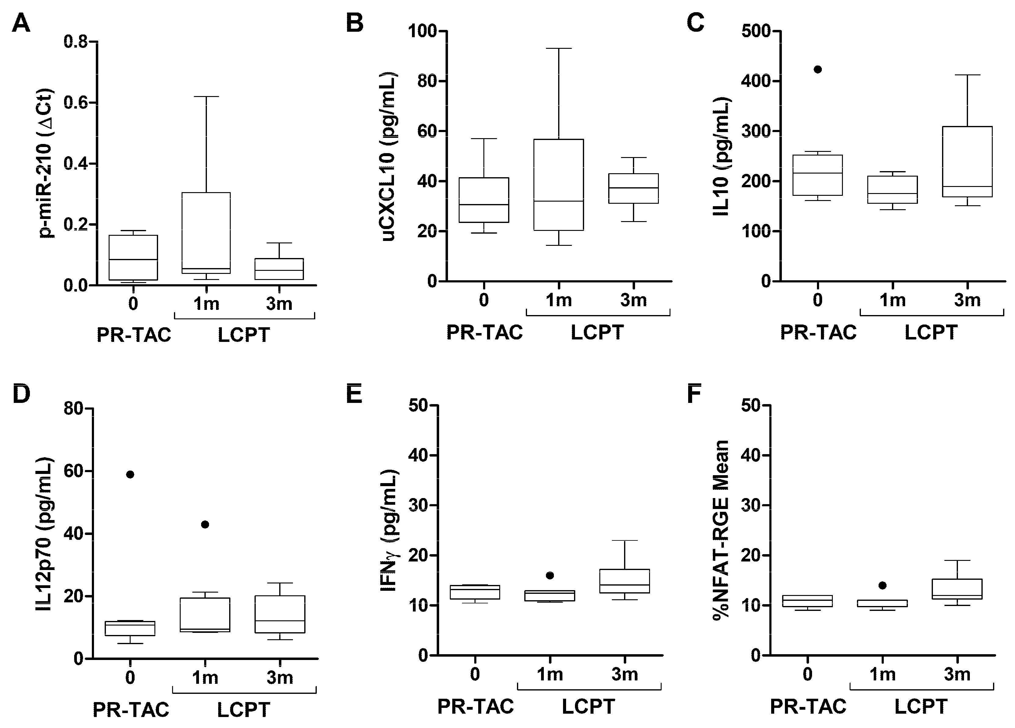 Pharmaceuticals 18 01488 g007 Pharmaceuticals 18 01488 g007