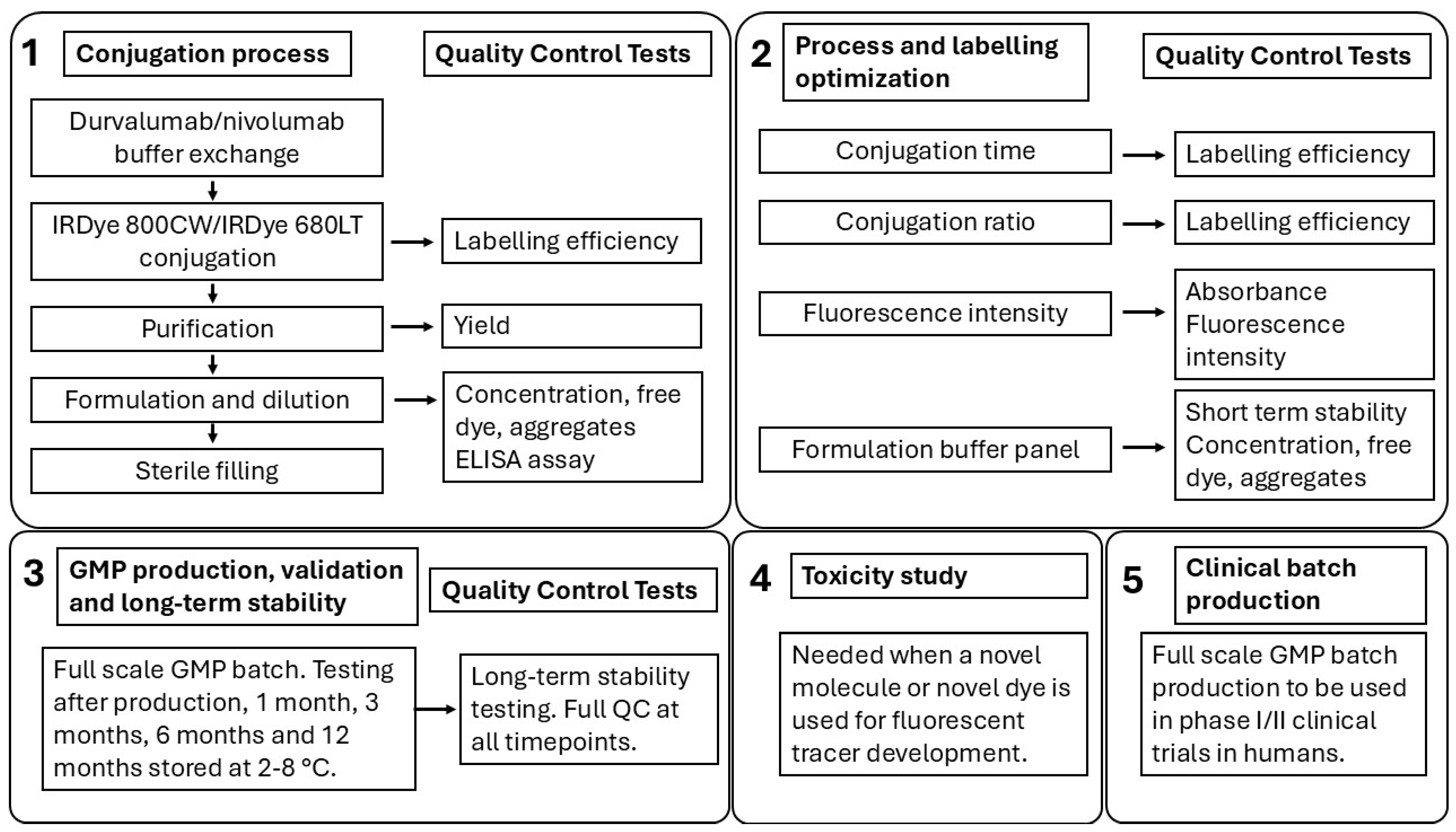 Pharmaceuticals 18 01501 g004 Pharmaceuticals 18 01501 g004