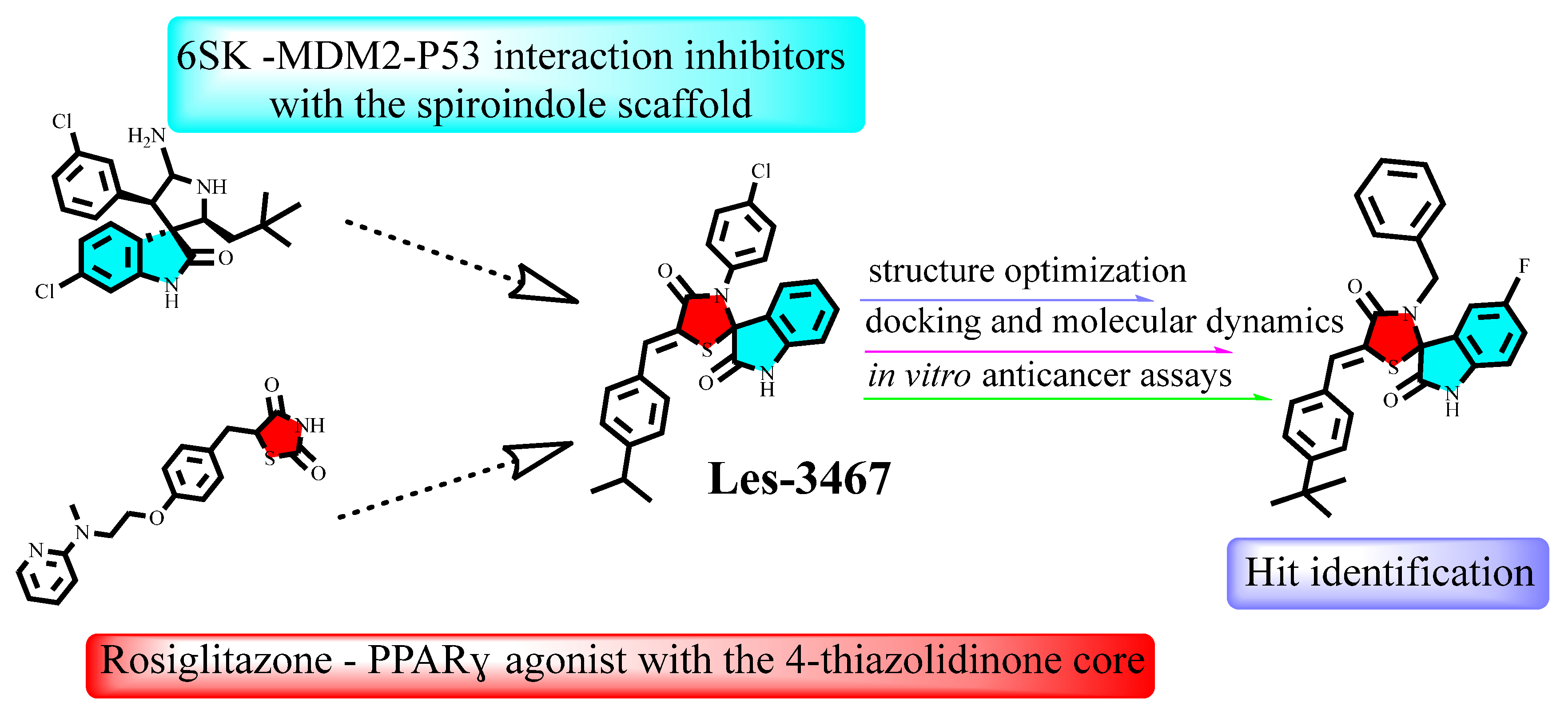 Pharmaceuticals 18 01502 g001