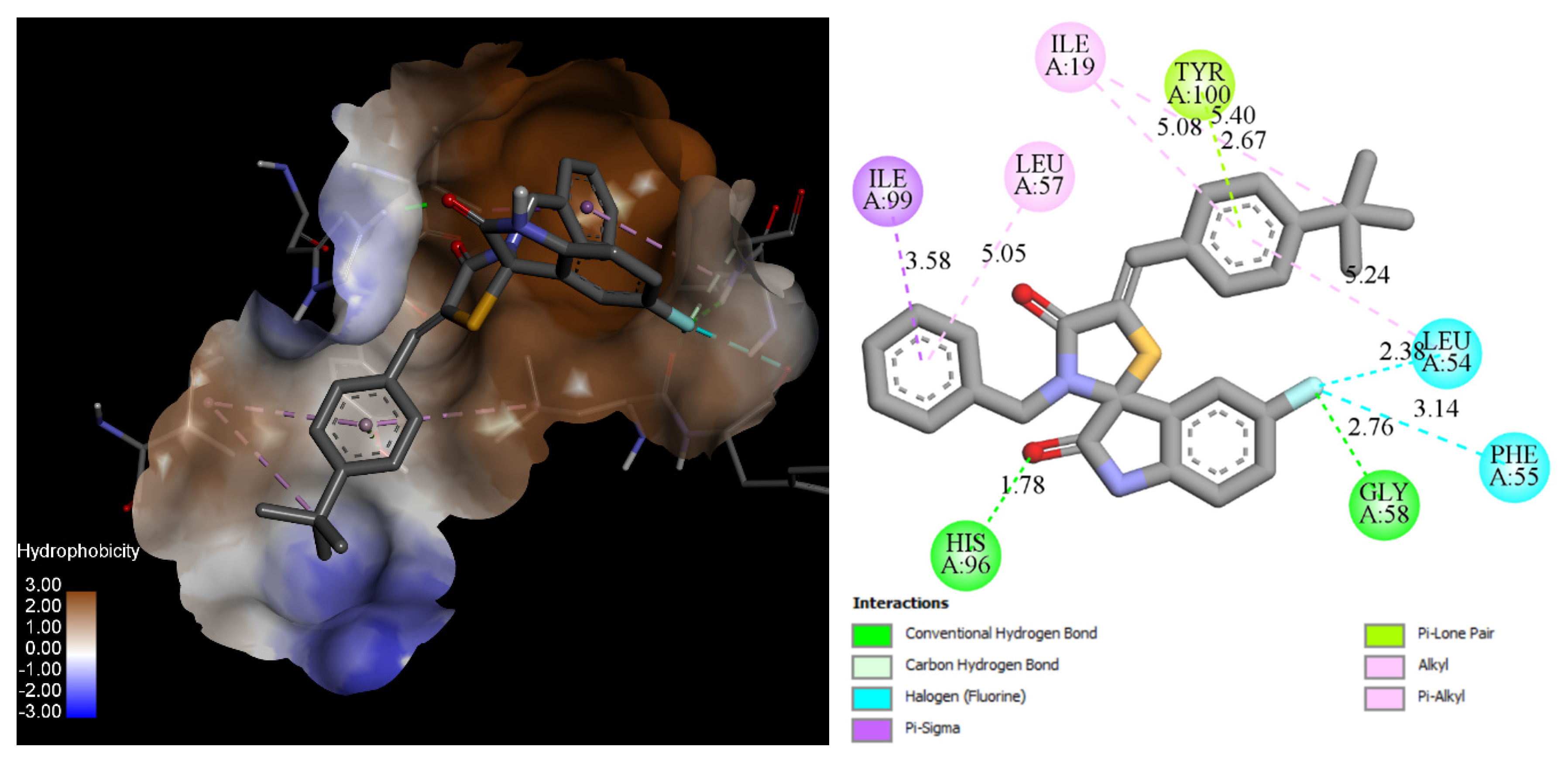 Pharmaceuticals 18 01502 g005