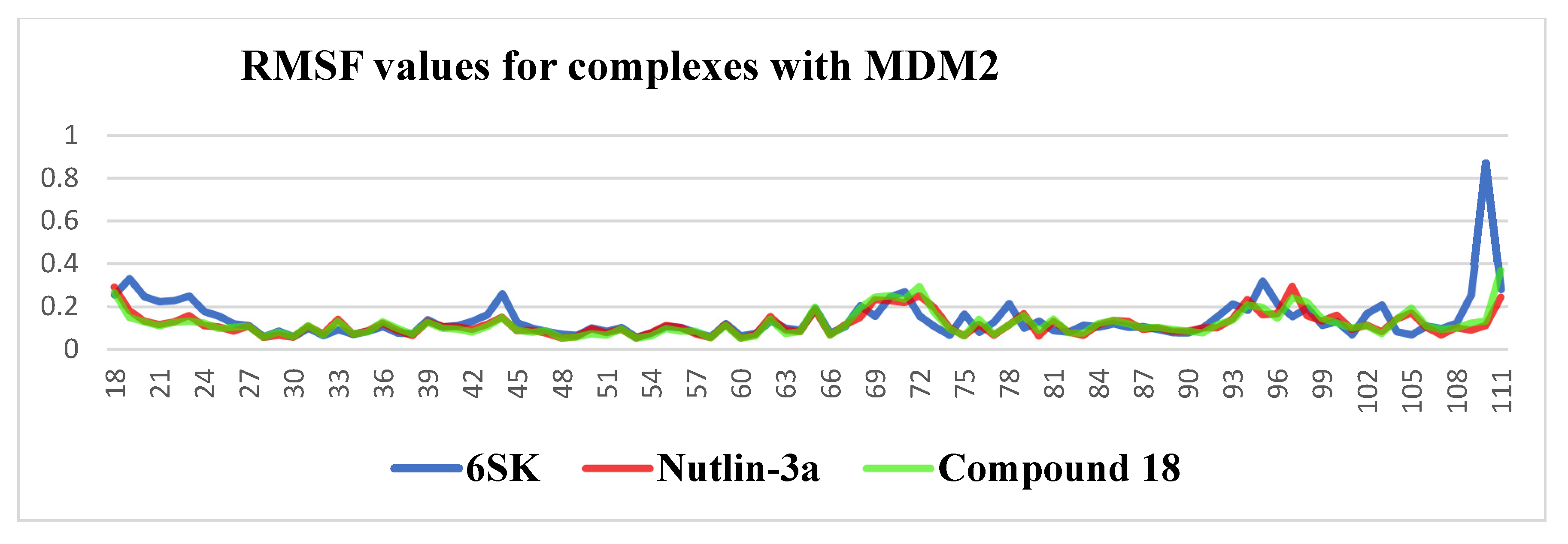 Pharmaceuticals 18 01502 g007