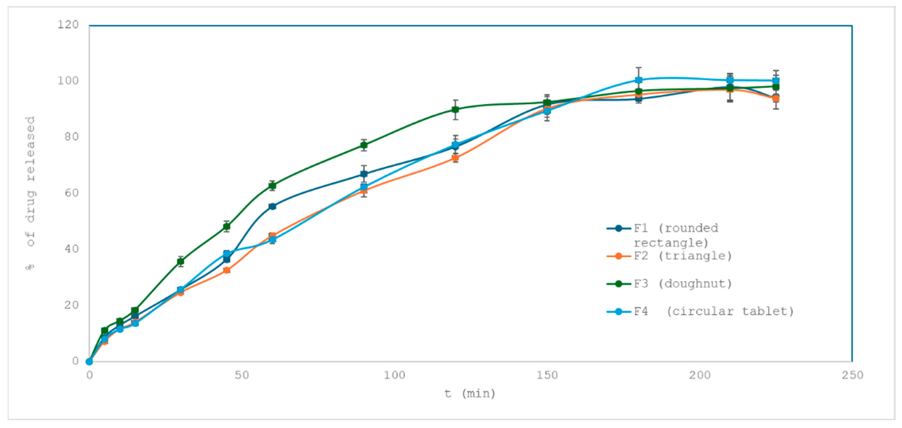 Pharmaceuticals 18 01504 g005 Pharmaceuticals 18 01504 g005