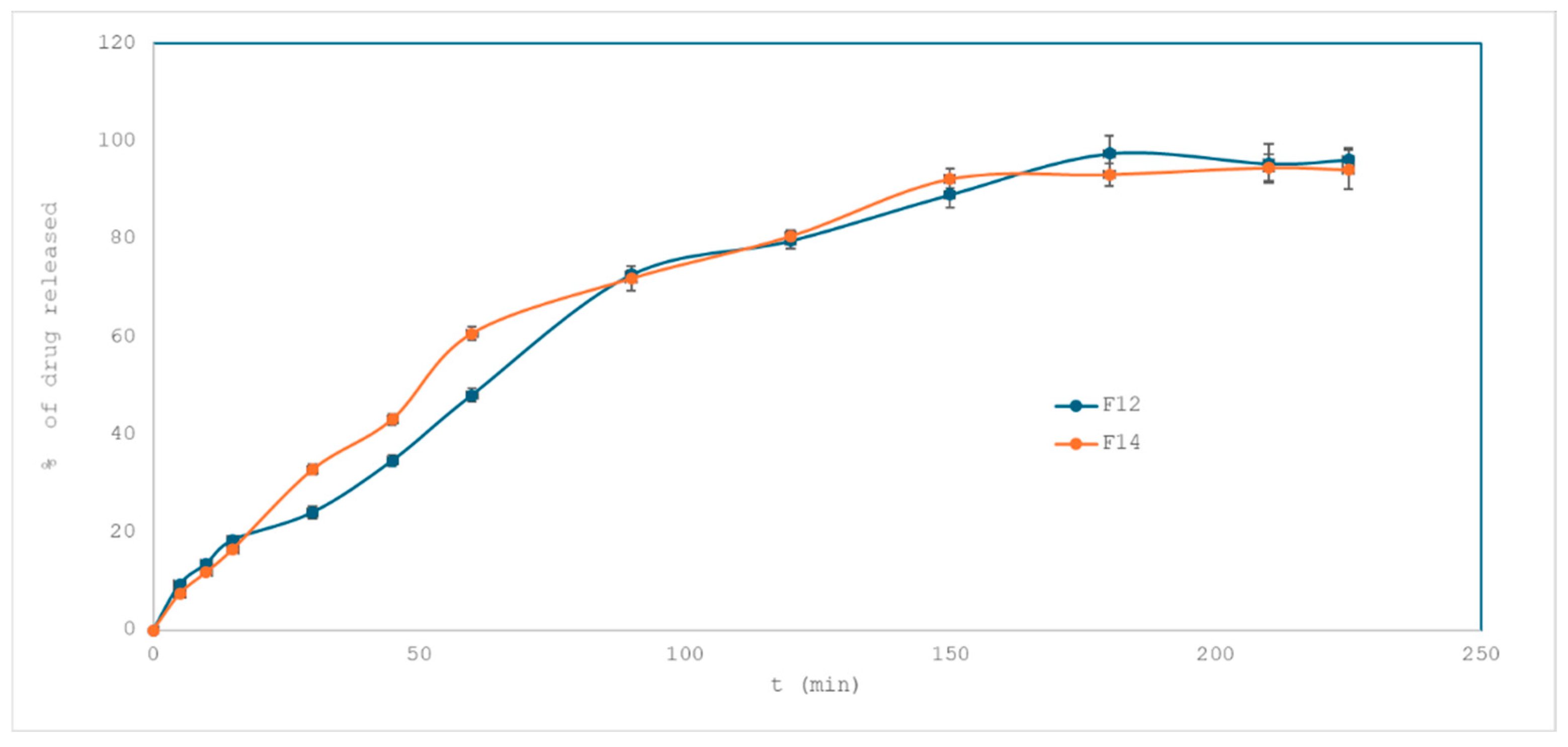 Pharmaceuticals 18 01504 g007 Pharmaceuticals 18 01504 g007