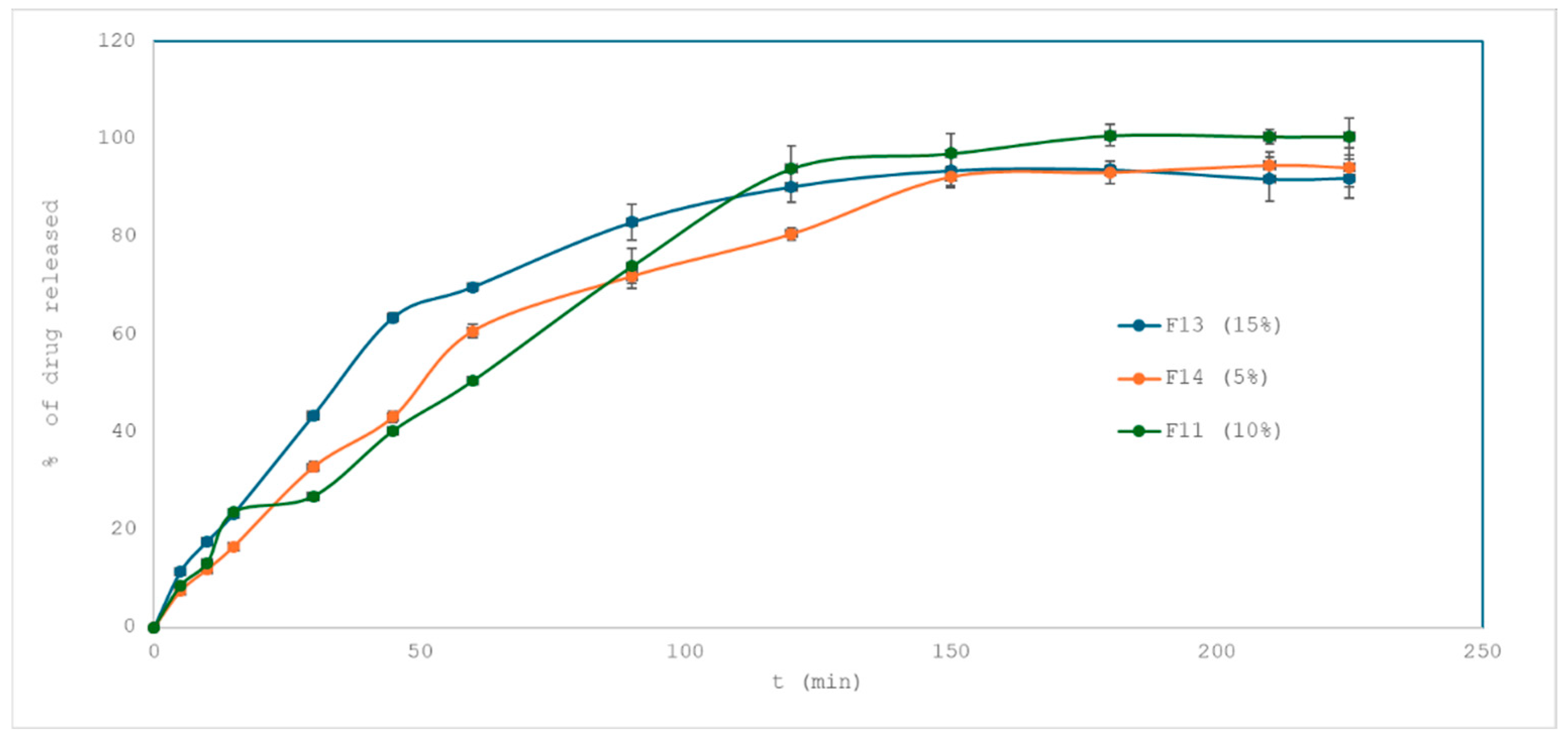 Pharmaceuticals 18 01504 g008 Pharmaceuticals 18 01504 g008