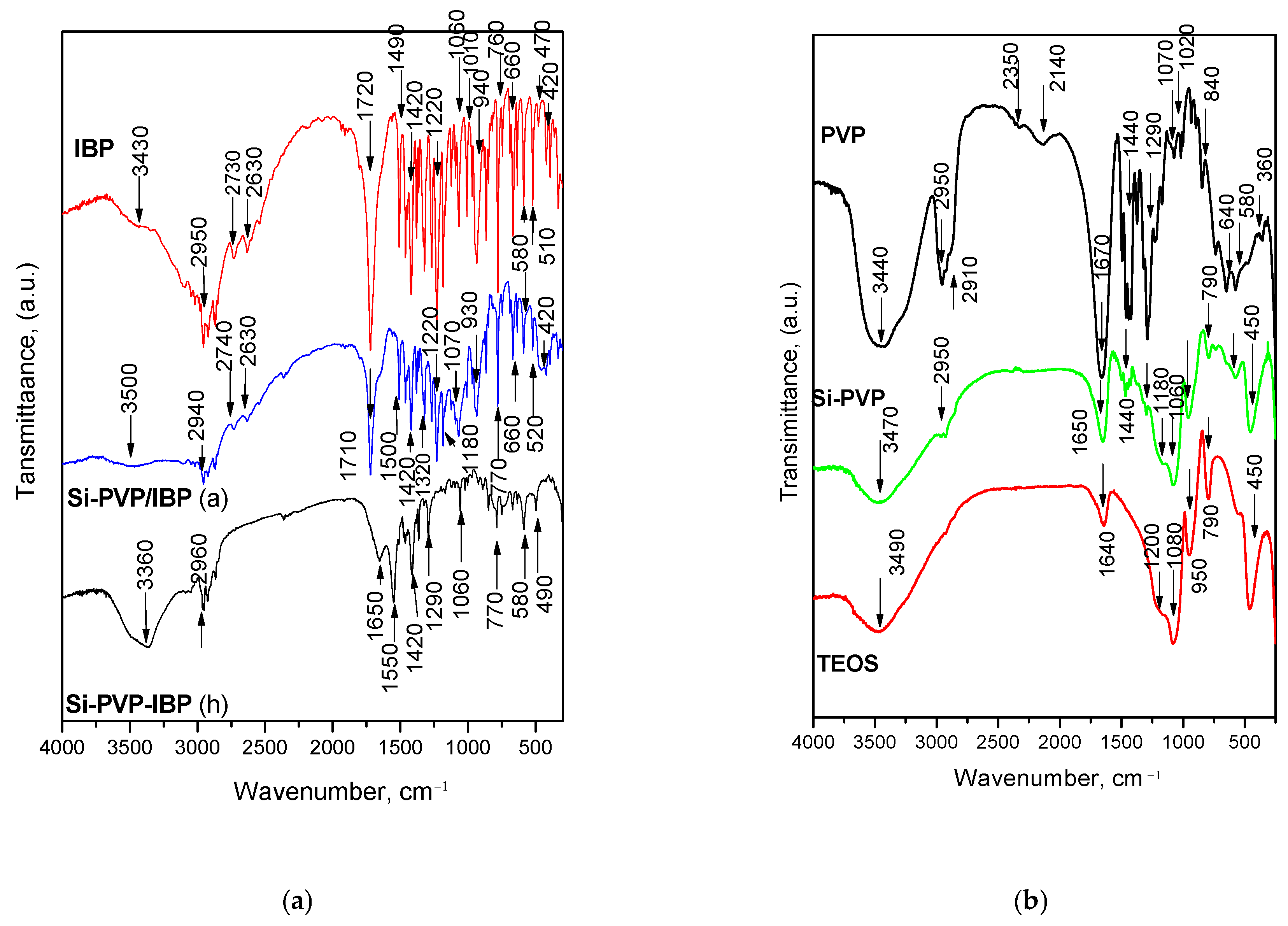 Pharmaceuticals 18 01505 g003 Pharmaceuticals 18 01505 g003