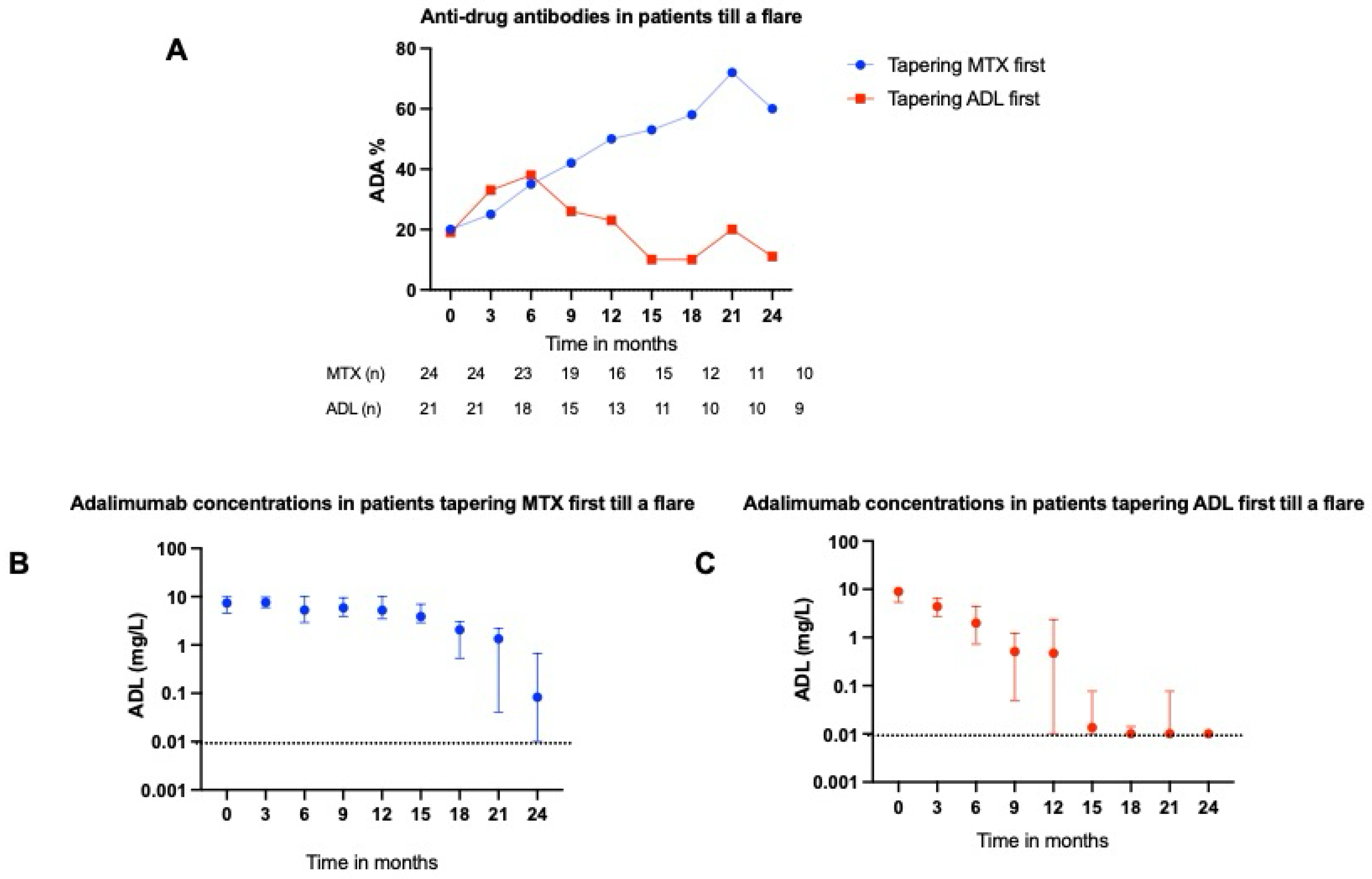 Pharmaceuticals 18 01506 g003 Pharmaceuticals 18 01506 g003