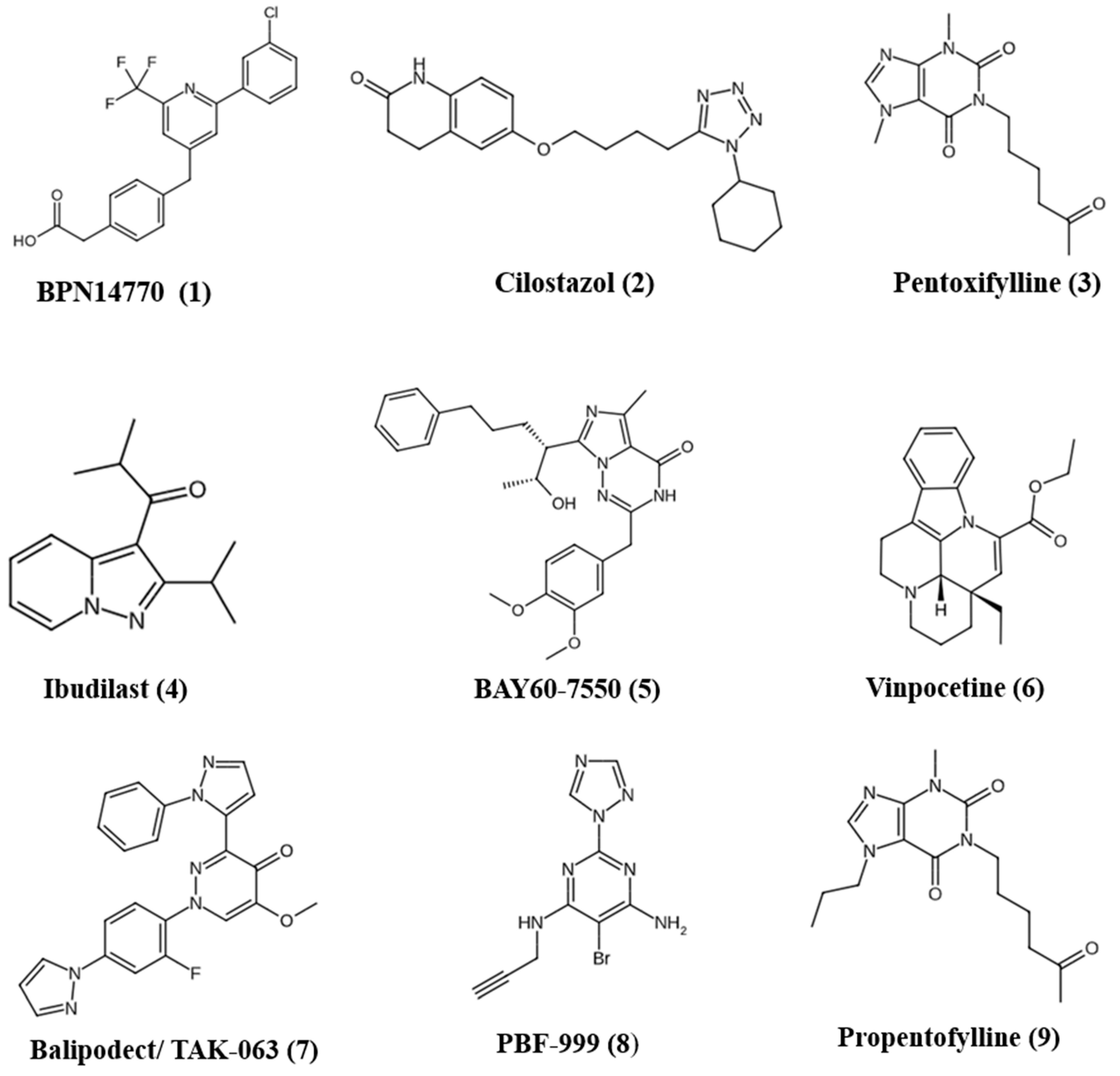 Pharmaceuticals 18 01507 g002a