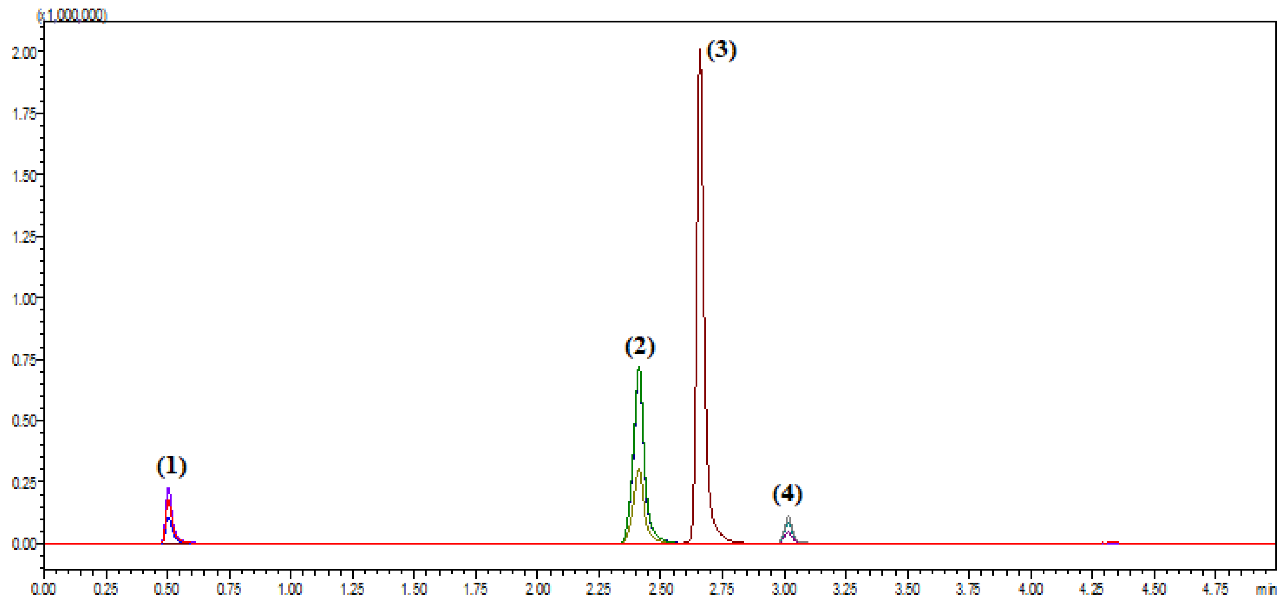 Pharmaceuticals 18 01509 g001