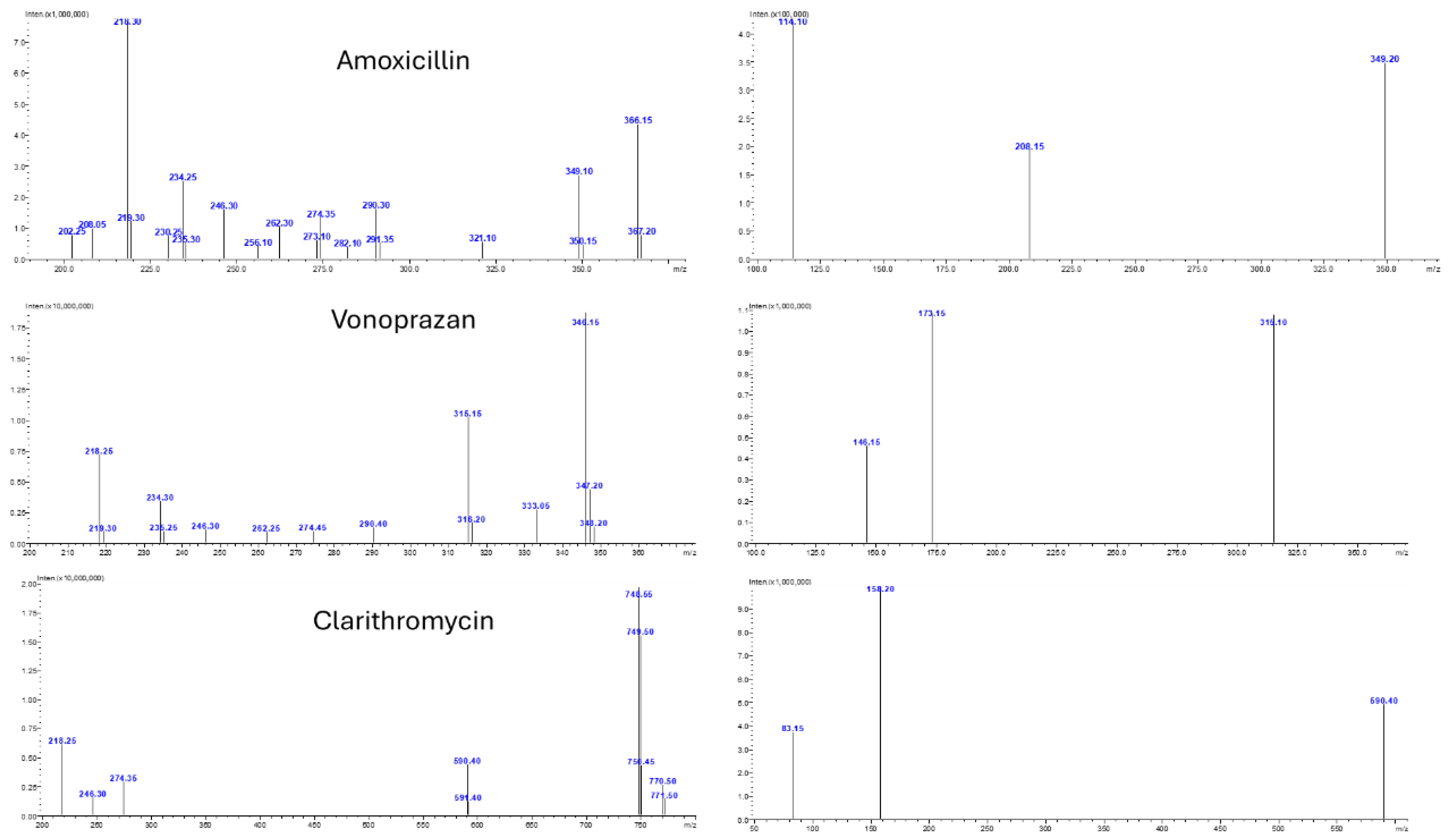 Pharmaceuticals 18 01509 g002