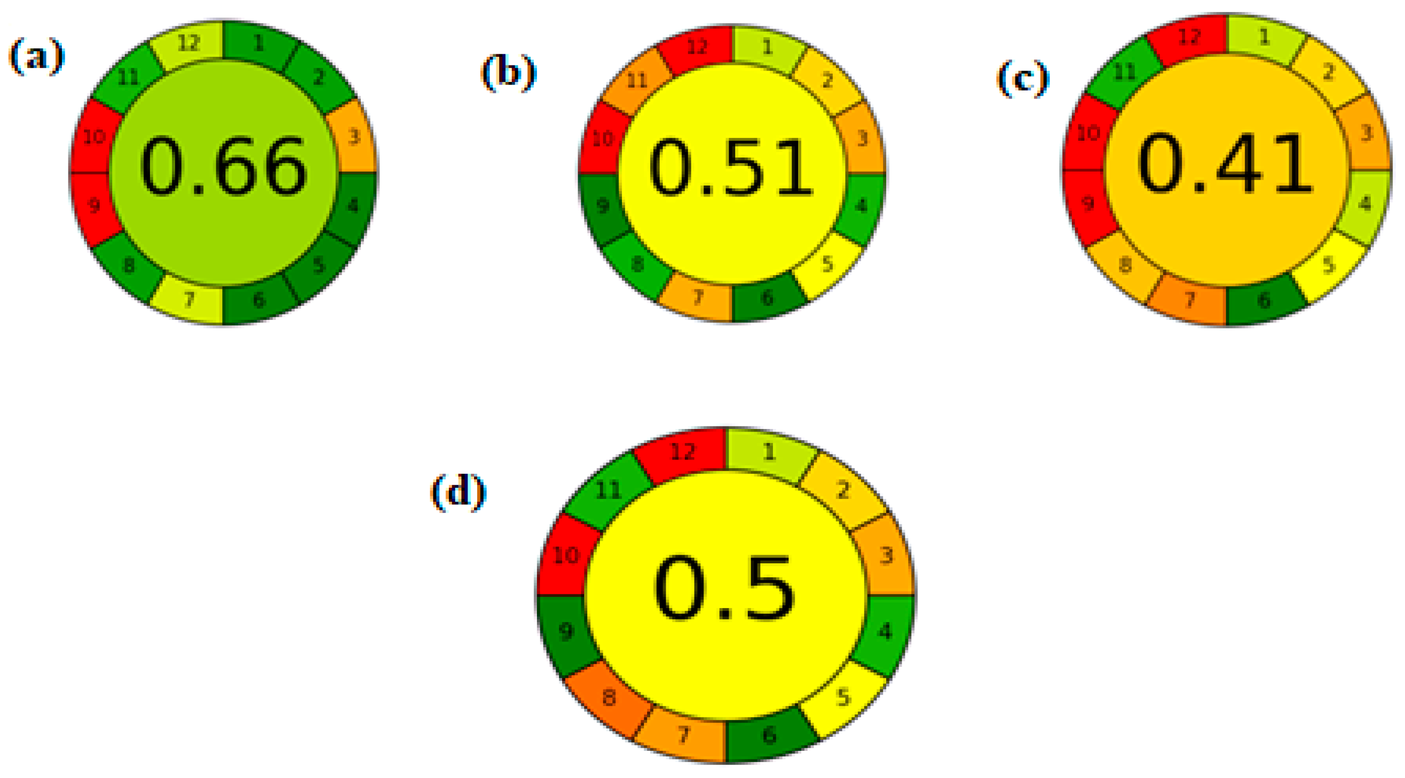 Pharmaceuticals 18 01509 g005