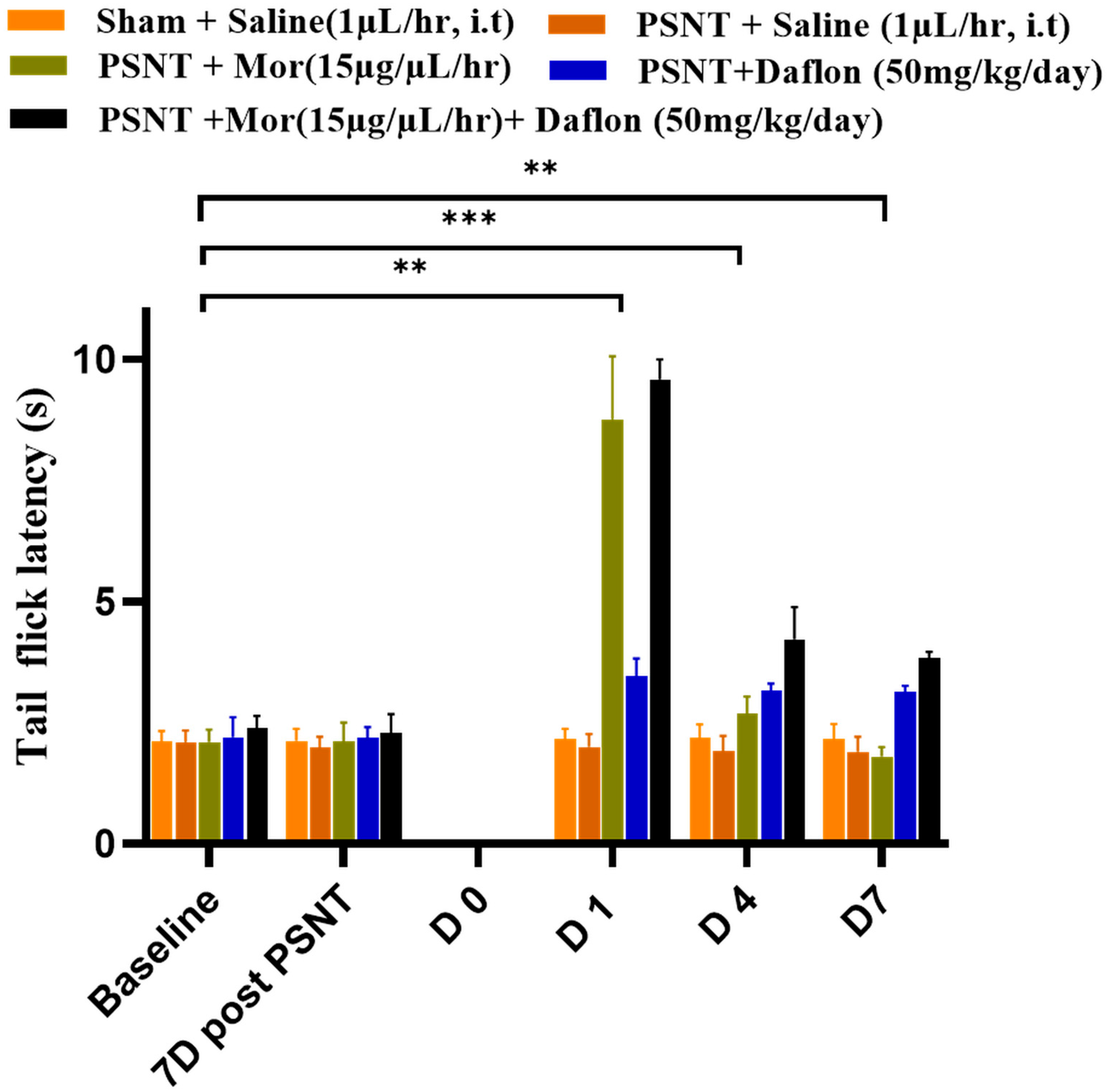 Pharmaceuticals 18 01513 g001