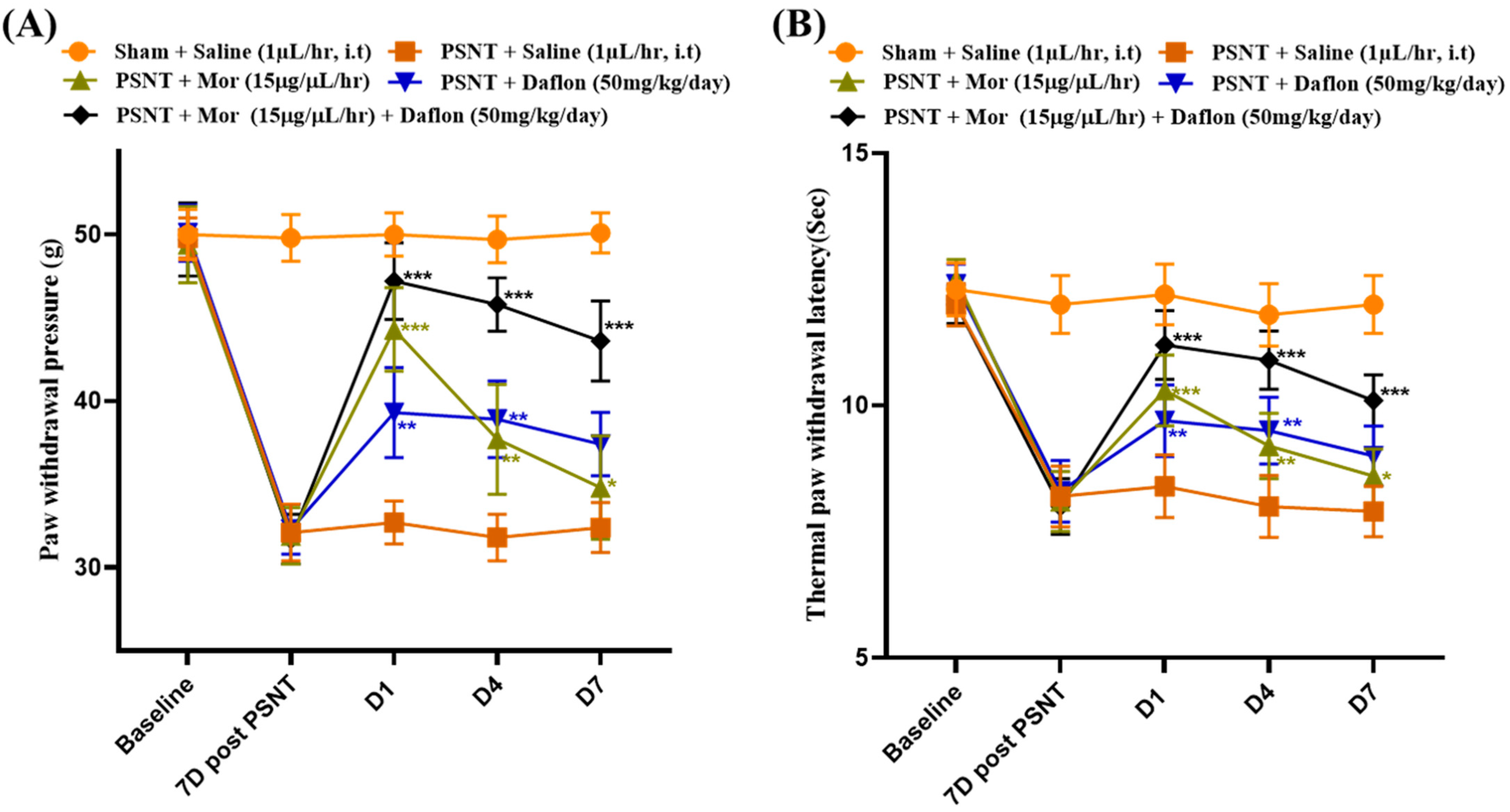 Pharmaceuticals 18 01513 g002