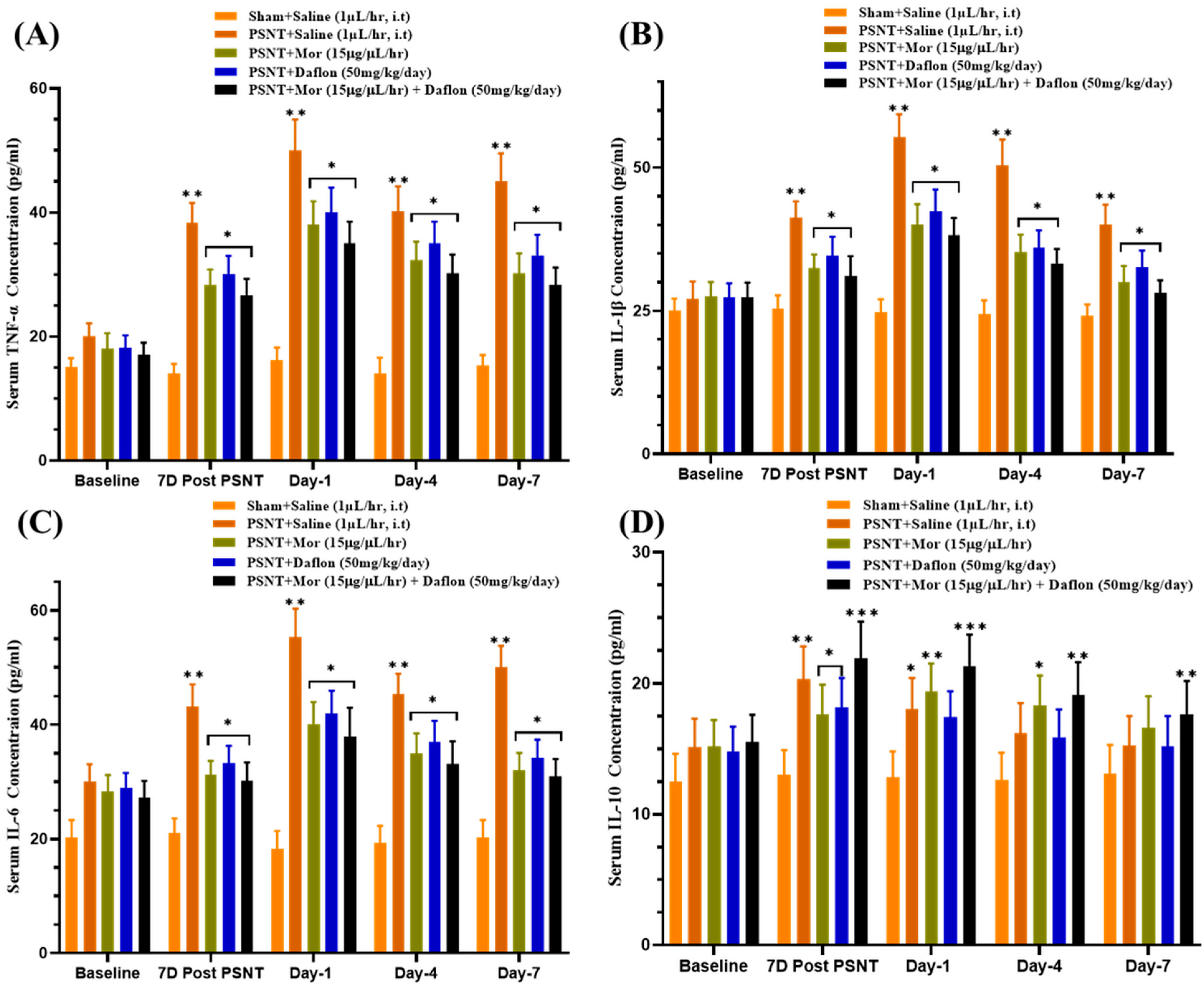 Pharmaceuticals 18 01513 g004