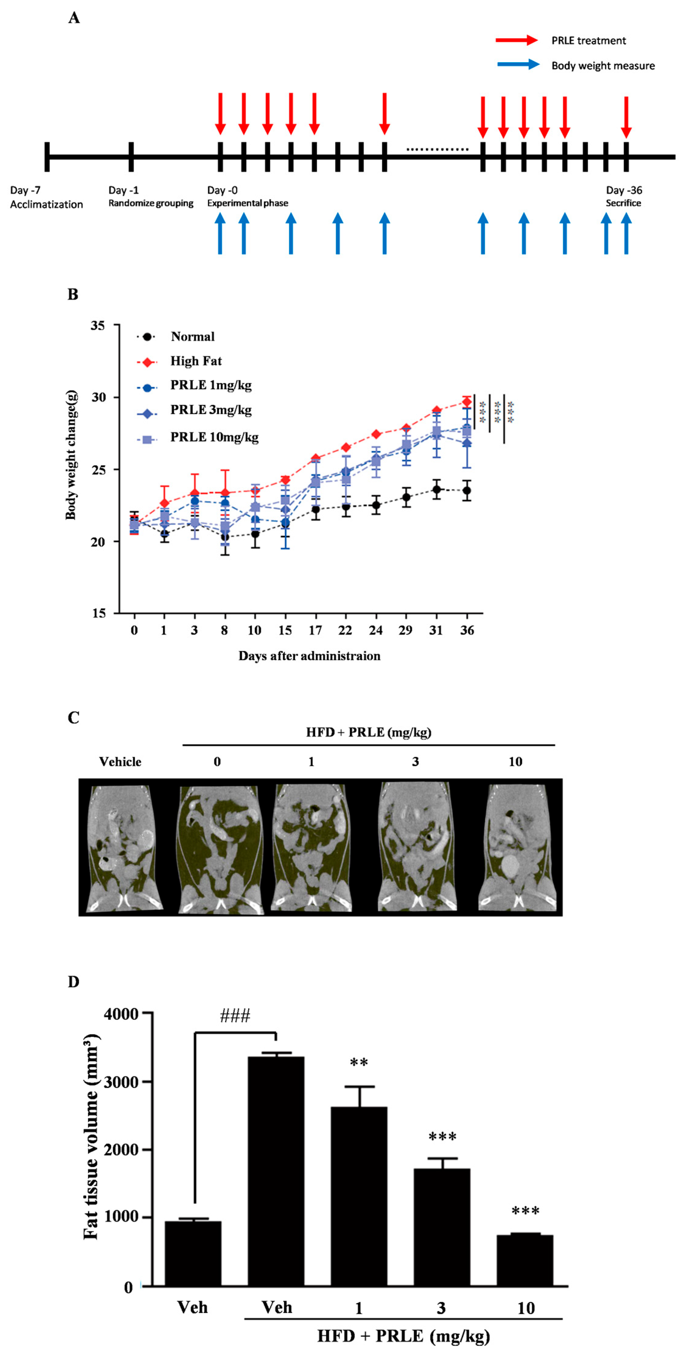 Pharmaceuticals 18 01515 g003