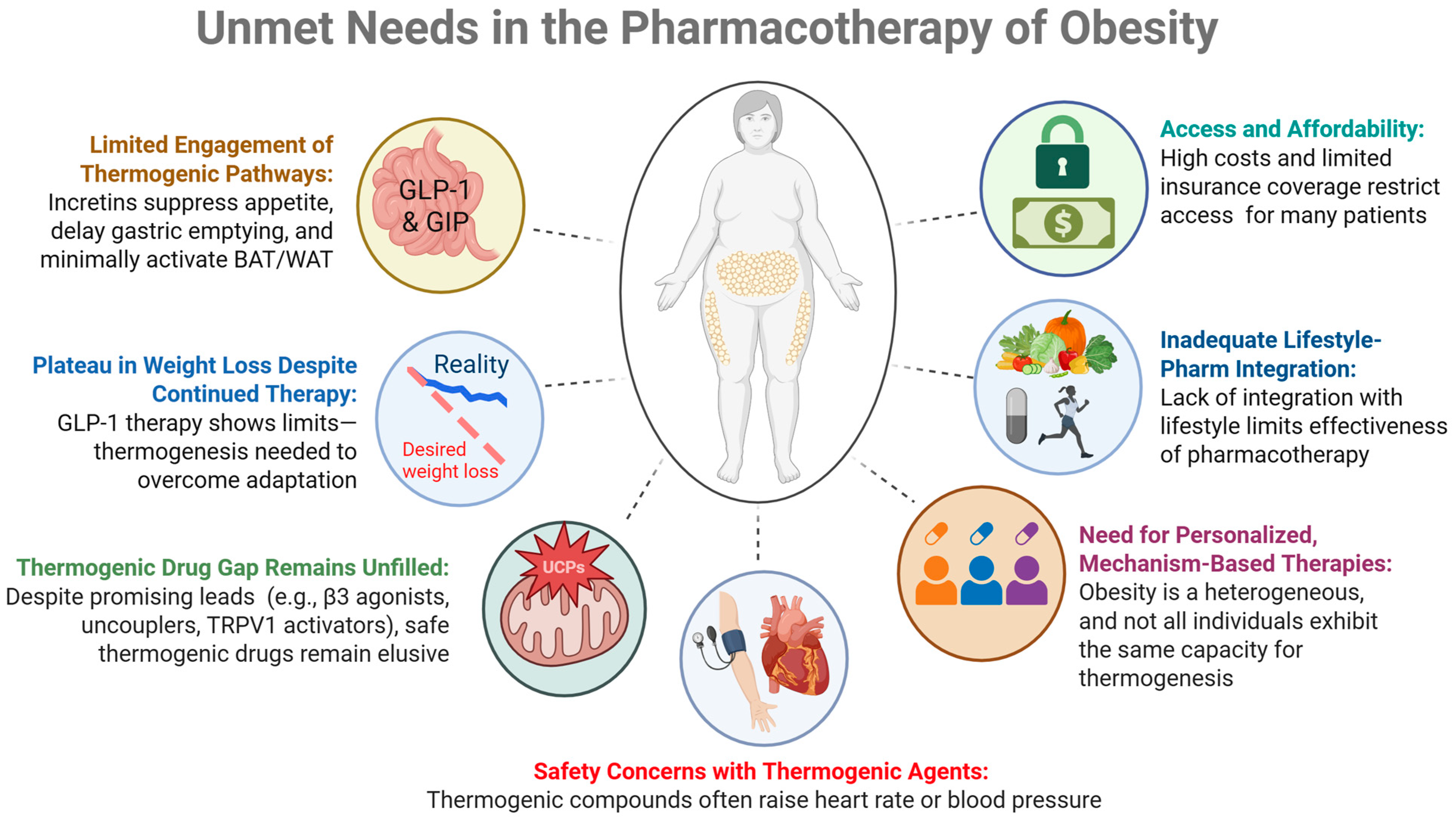 Pharmaceuticals 18 01519 g001