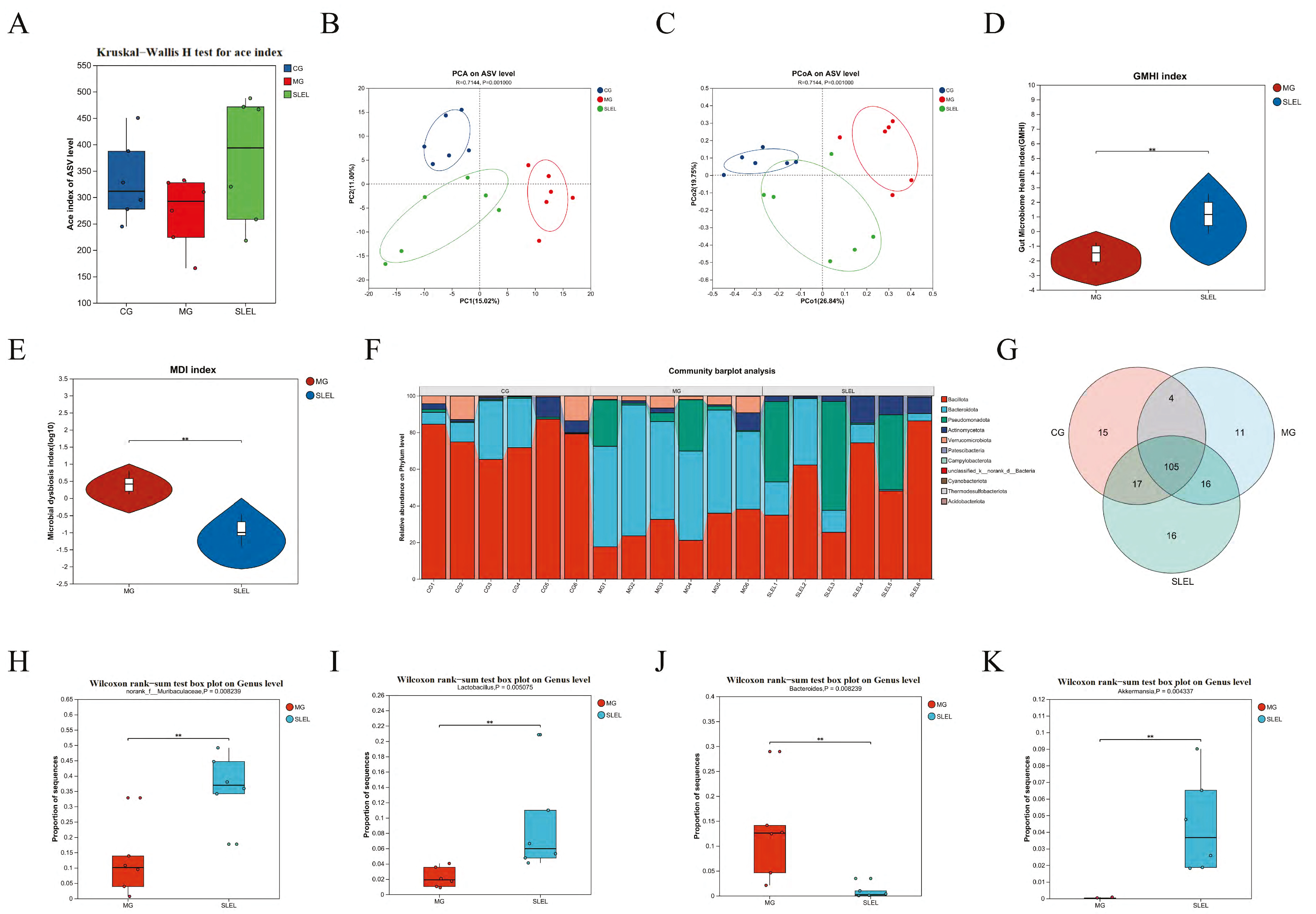 Pharmaceuticals 18 01523 g006 Pharmaceuticals 18 01523 g006