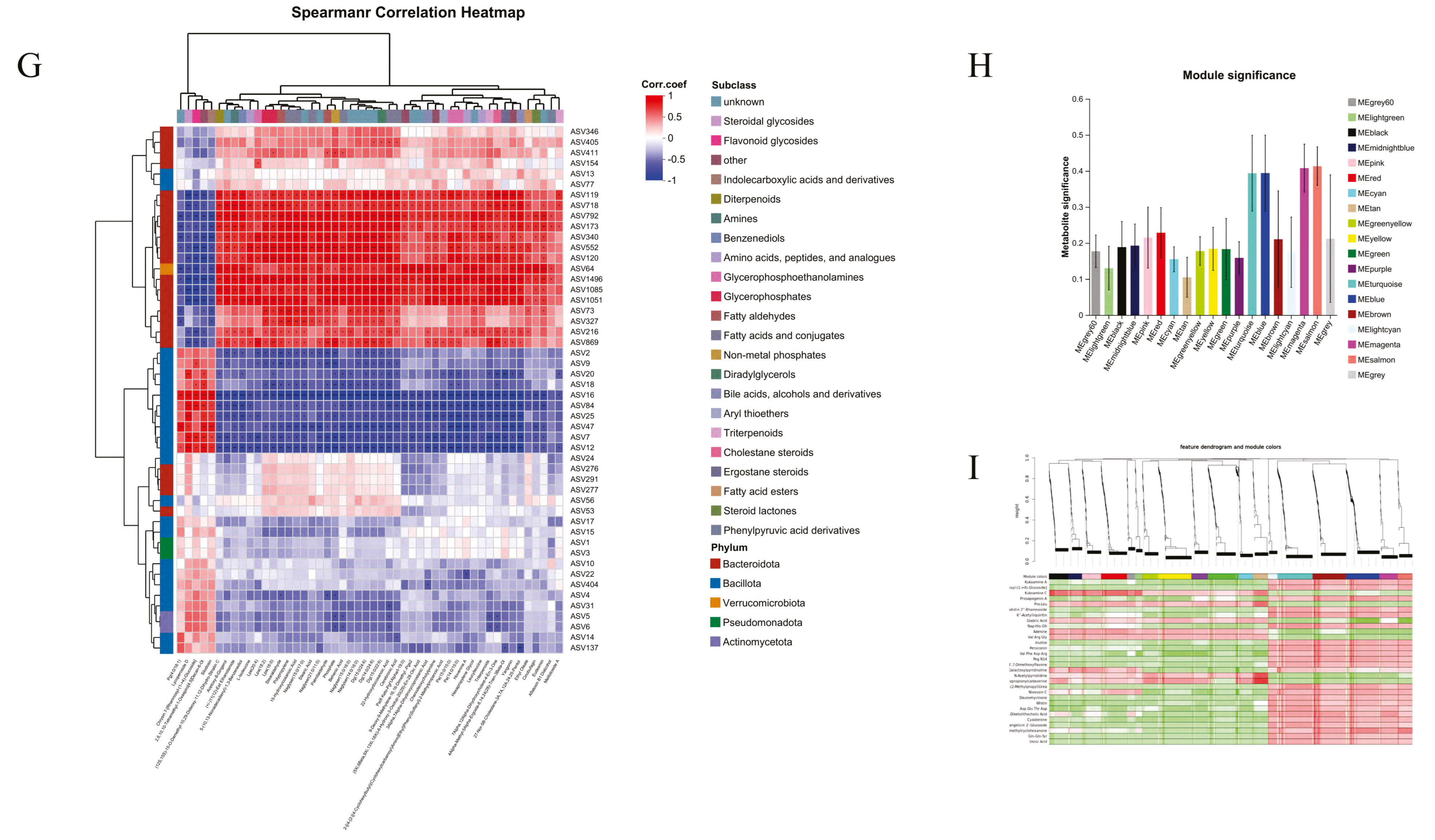 Pharmaceuticals 18 01523 g007b Pharmaceuticals 18 01523 g007b