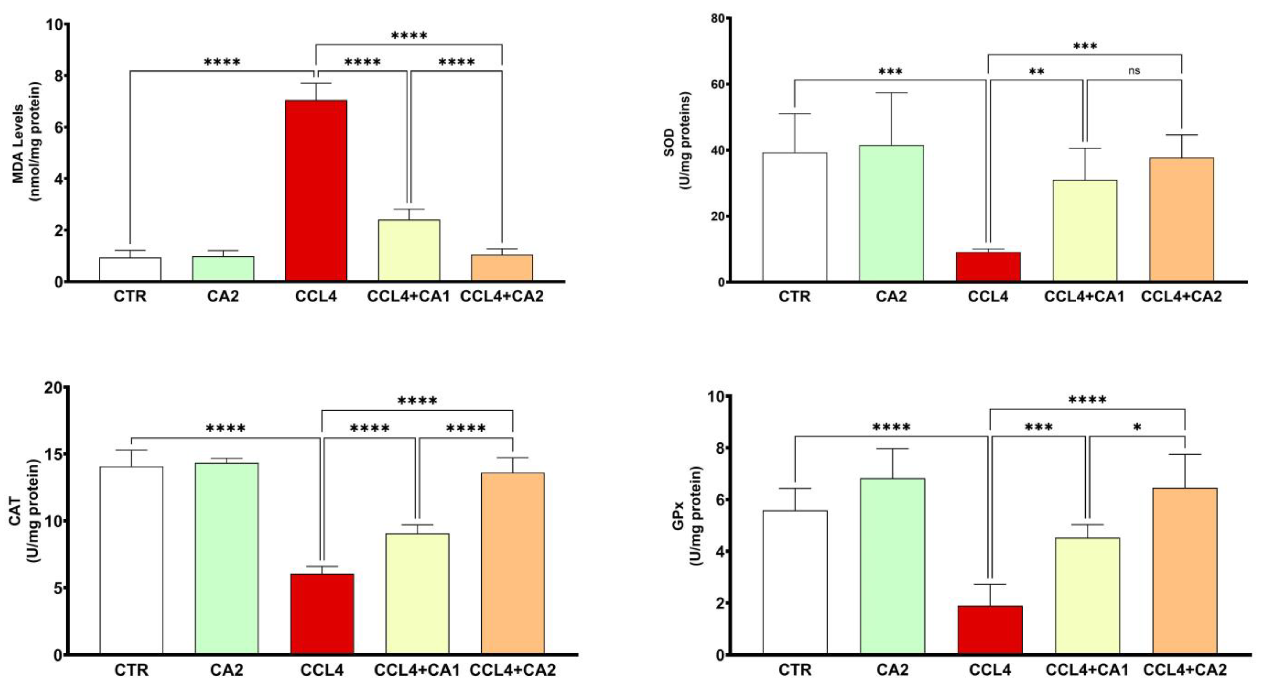 Pharmaceuticals 18 01524 g004 Pharmaceuticals 18 01524 g004