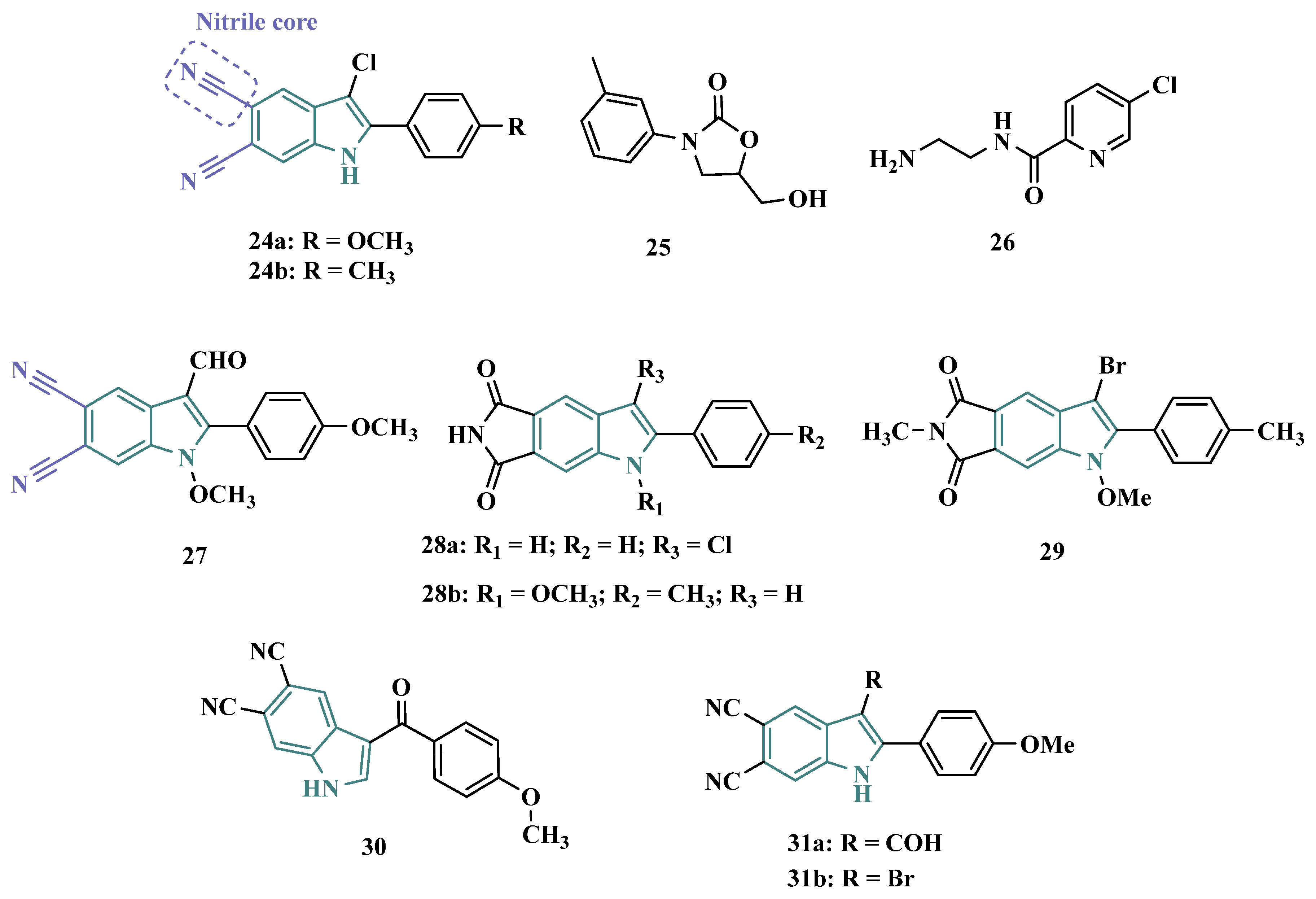 Pharmaceuticals 18 01526 g005