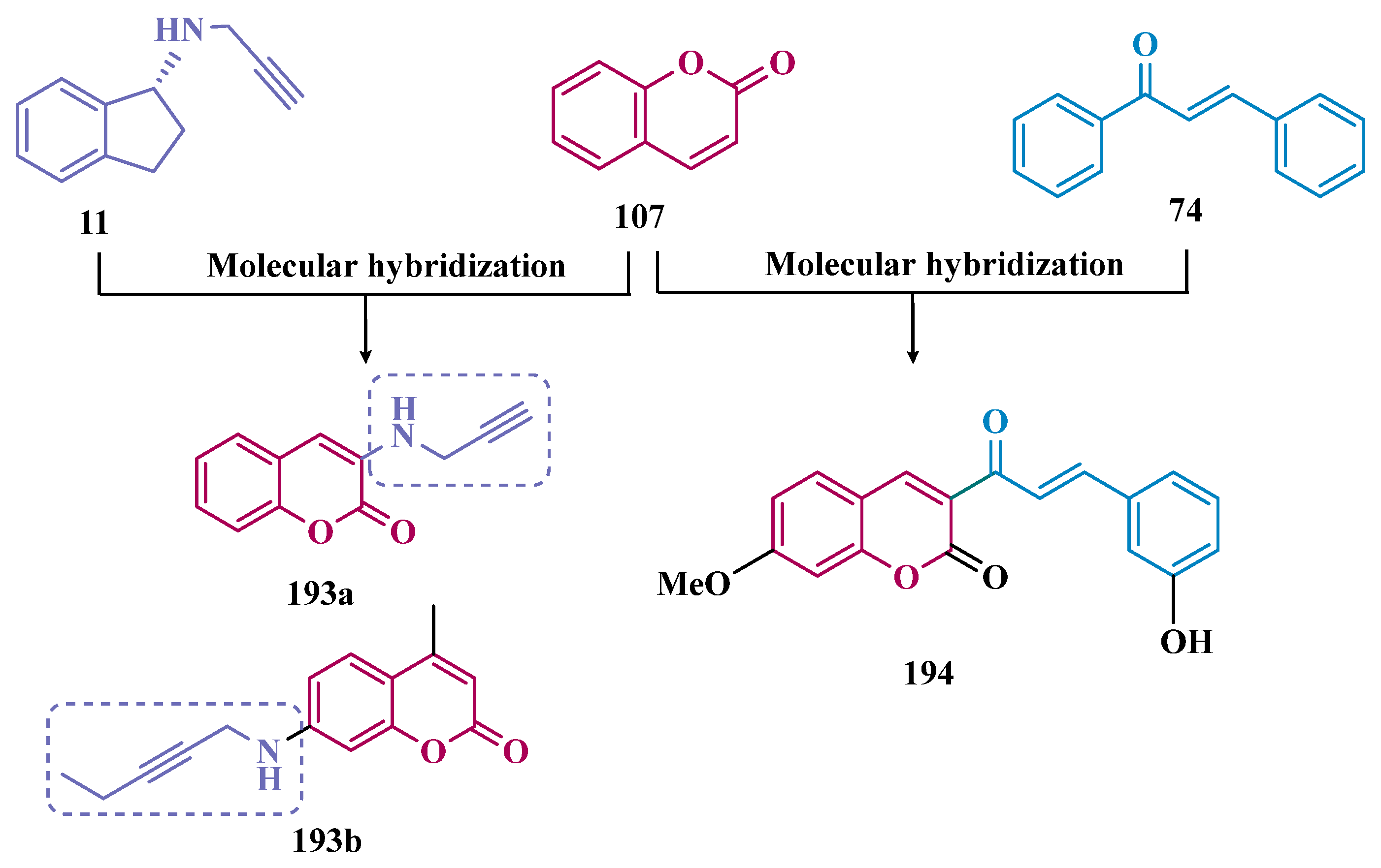 Pharmaceuticals 18 01526 g032