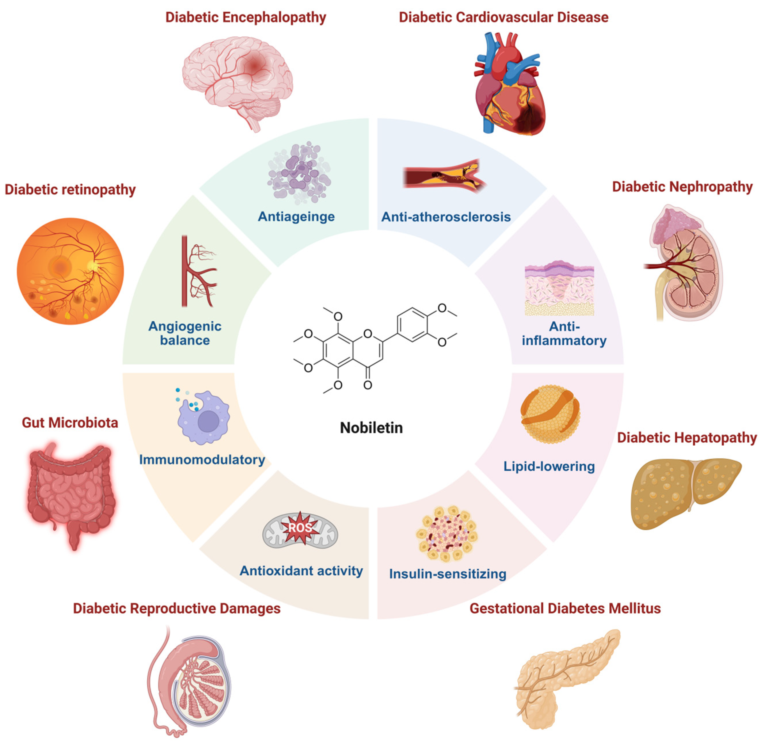Pharmaceuticals 18 01528 g001 Pharmaceuticals 18 01528 g001