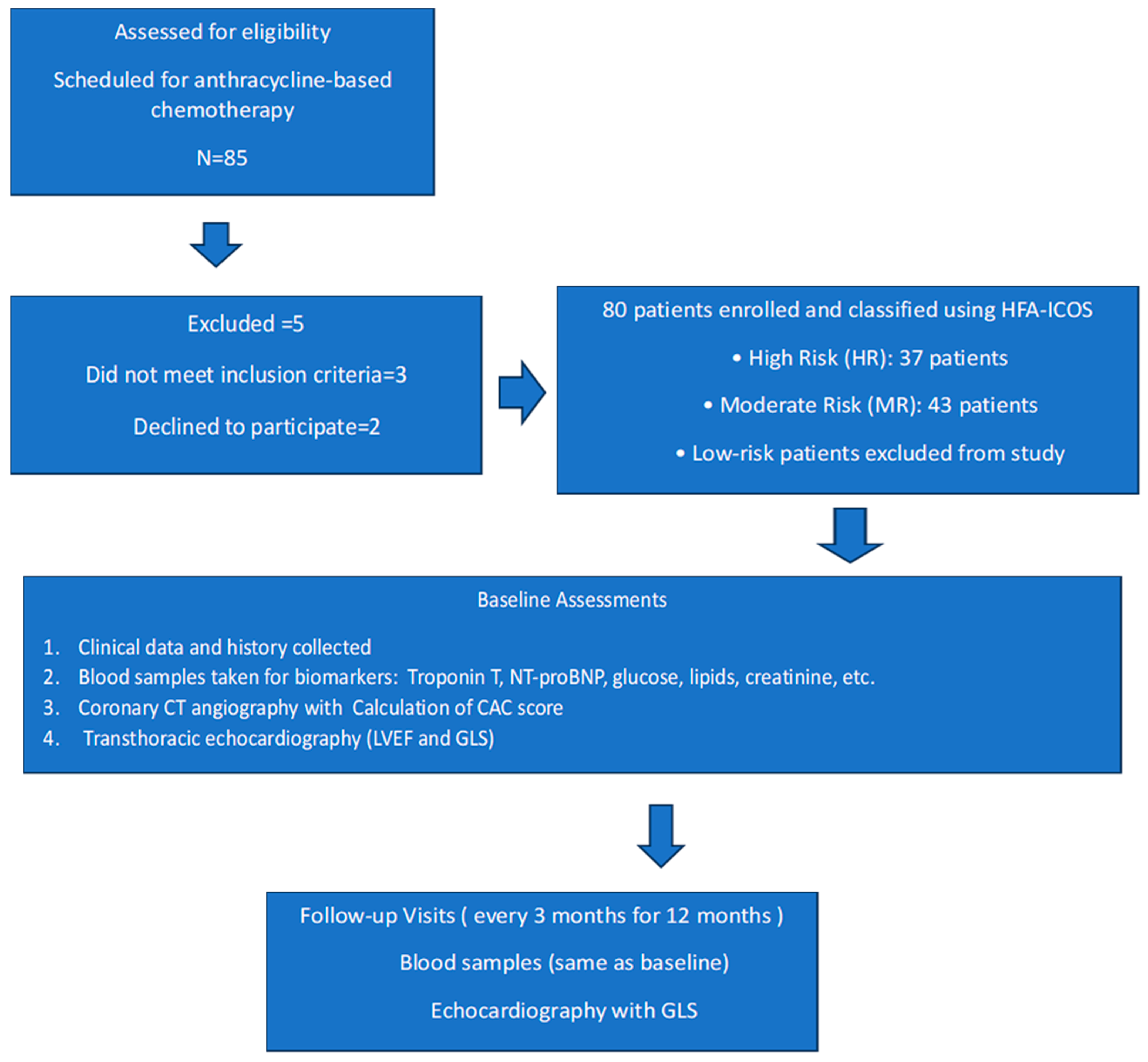 Pharmaceuticals 18 01530 g003