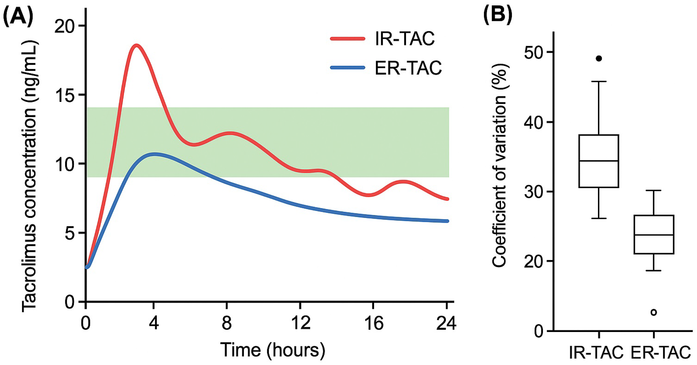 Pharmaceuticals 18 01532 g002 Pharmaceuticals 18 01532 g002