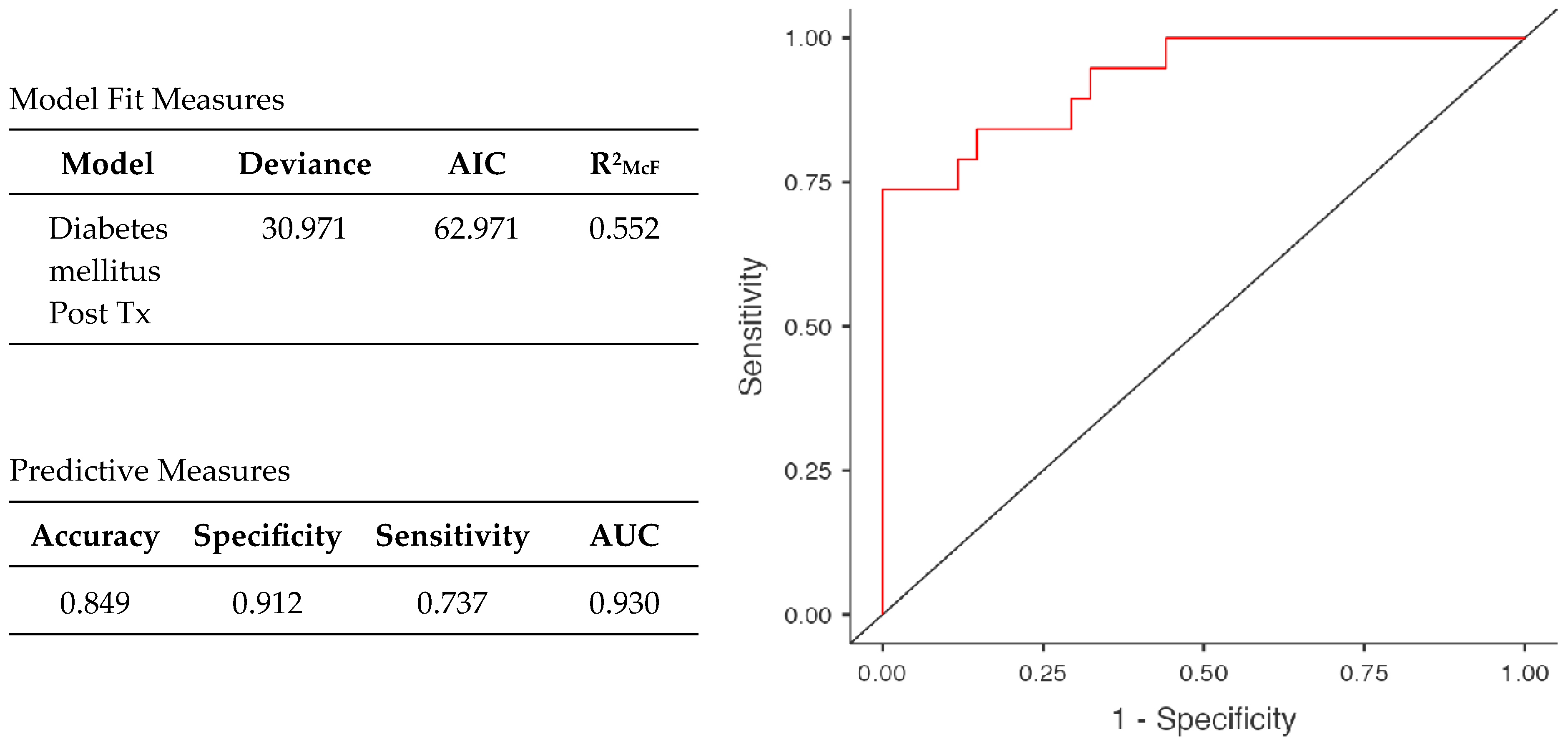 Pharmaceuticals 18 01532 g004 Pharmaceuticals 18 01532 g004