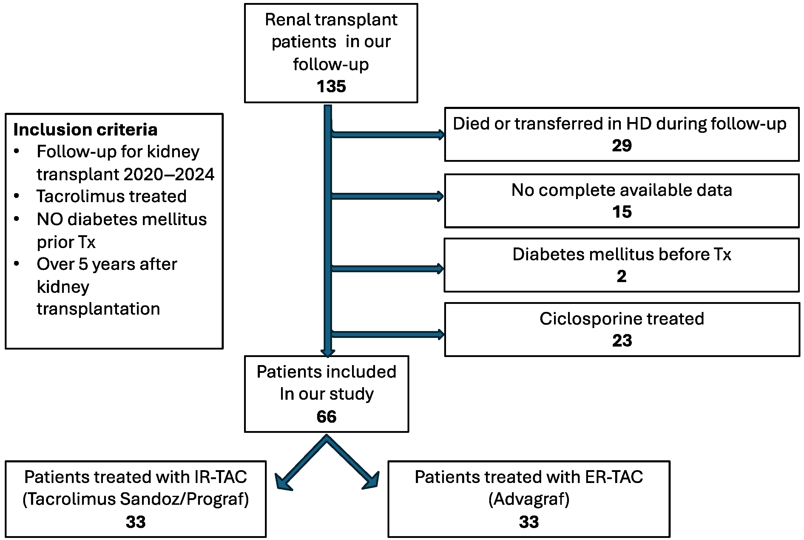 Pharmaceuticals 18 01532 g006 Pharmaceuticals 18 01532 g006