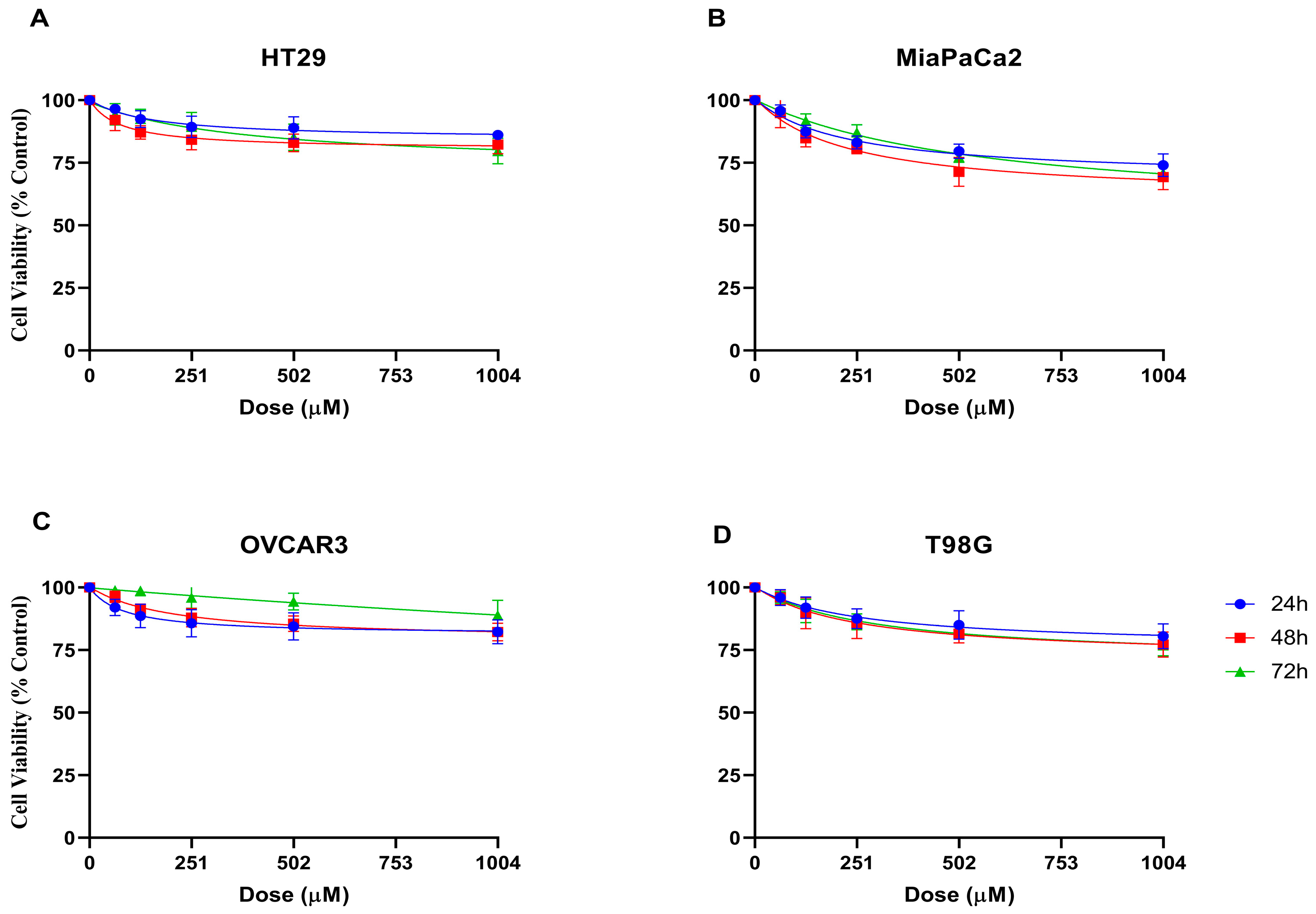 Pharmaceuticals 18 01533 g001 Pharmaceuticals 18 01533 g001