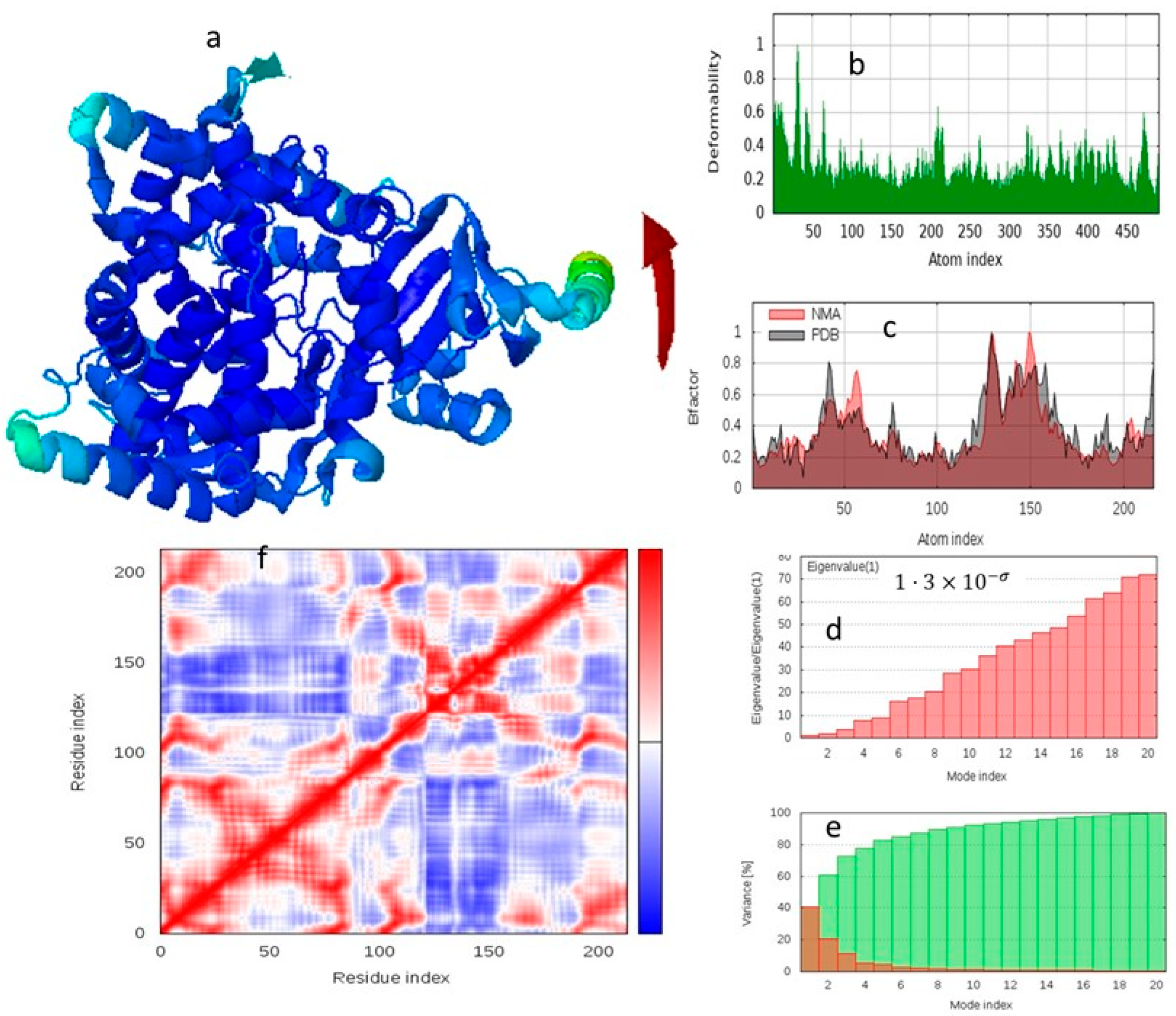 Pharmaceuticals 18 01533 g005 Pharmaceuticals 18 01533 g005