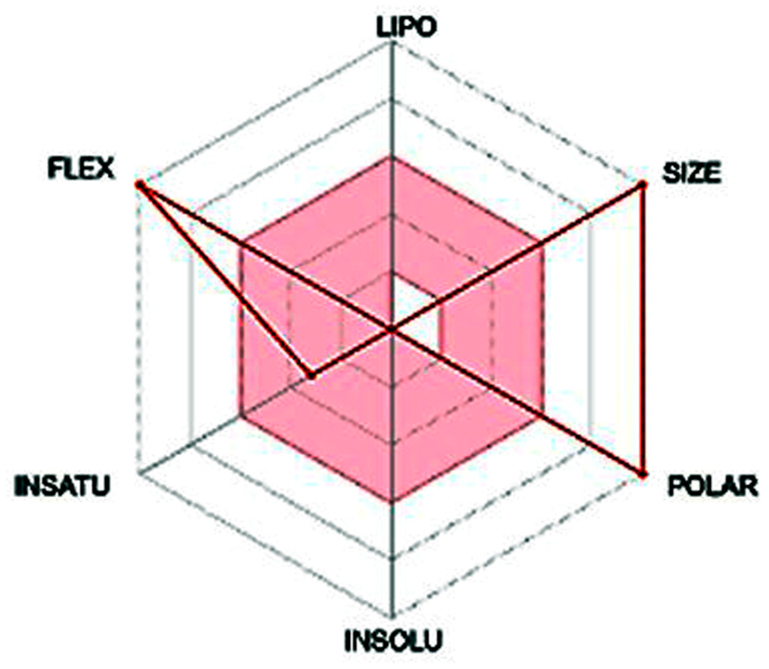 Pharmaceuticals 18 01533 g007 Pharmaceuticals 18 01533 g007