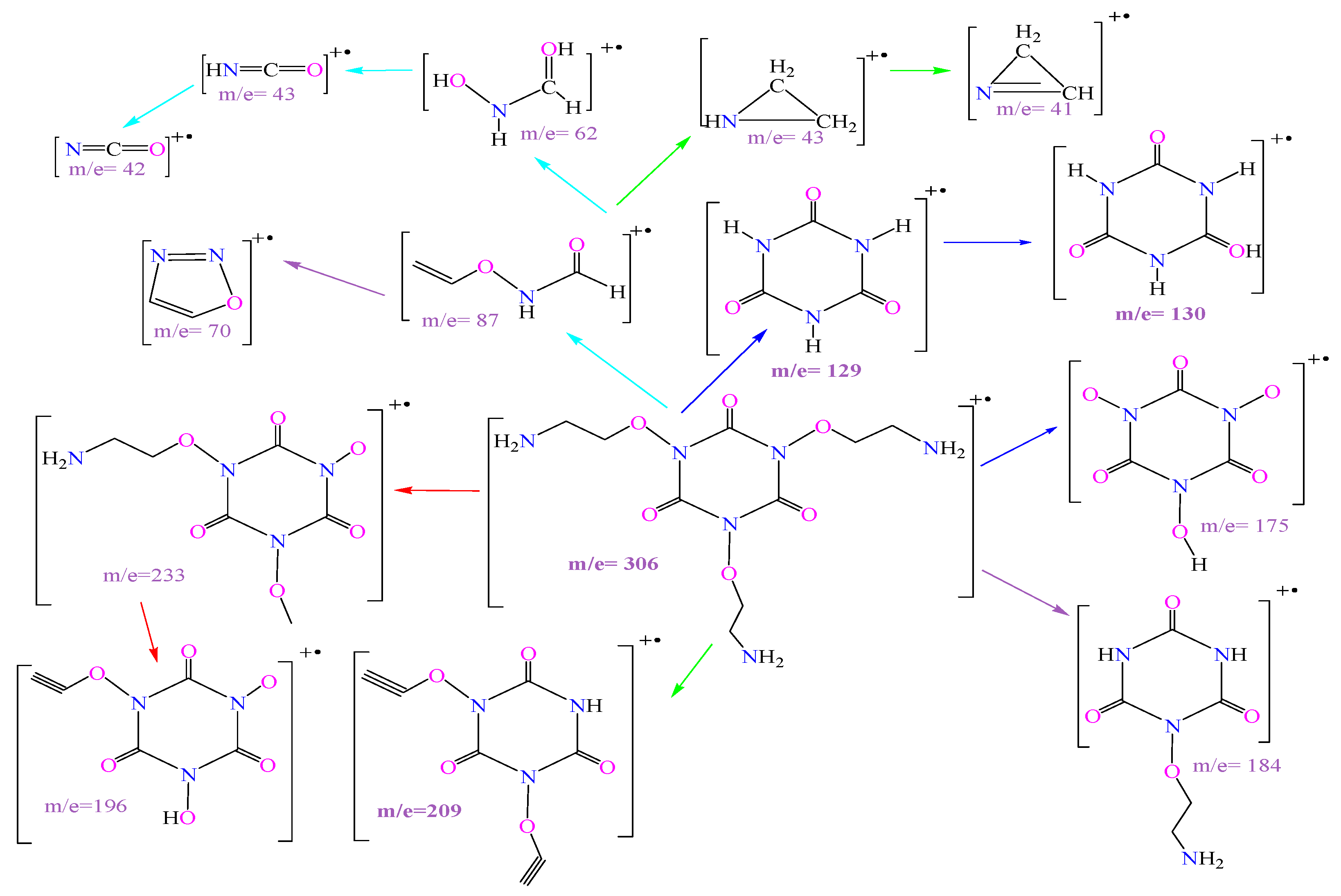 Pharmaceuticals 18 01533 sch003 Pharmaceuticals 18 01533 sch003