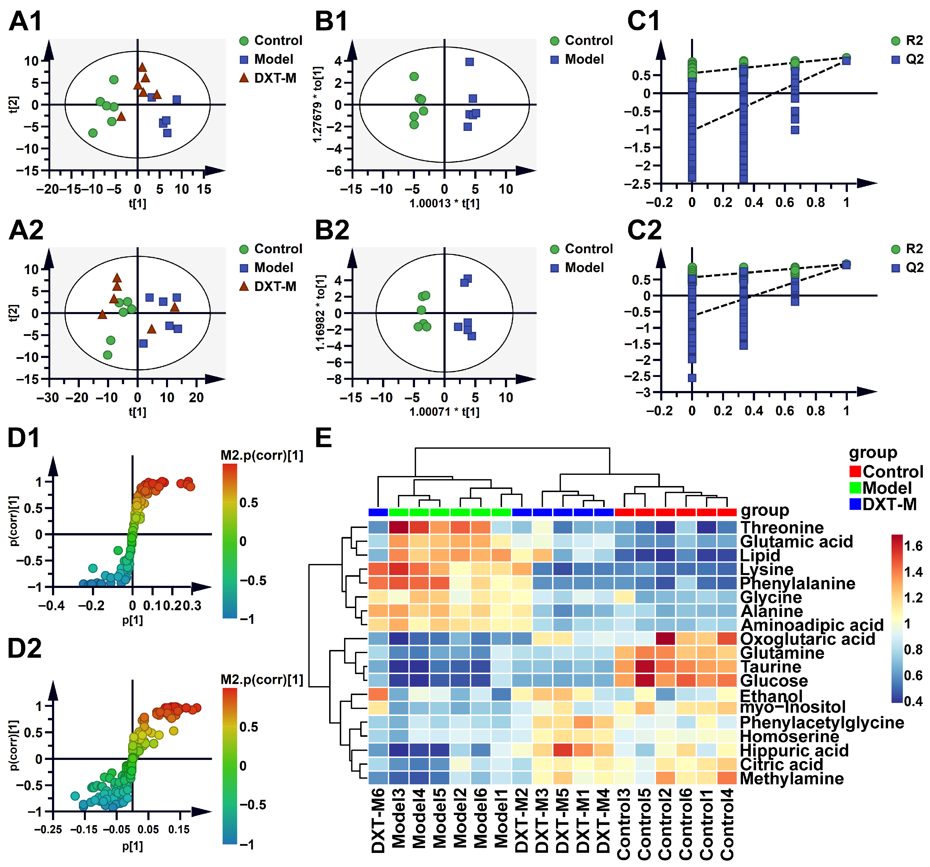 Pharmaceuticals 18 01534 g003 Pharmaceuticals 18 01534 g003