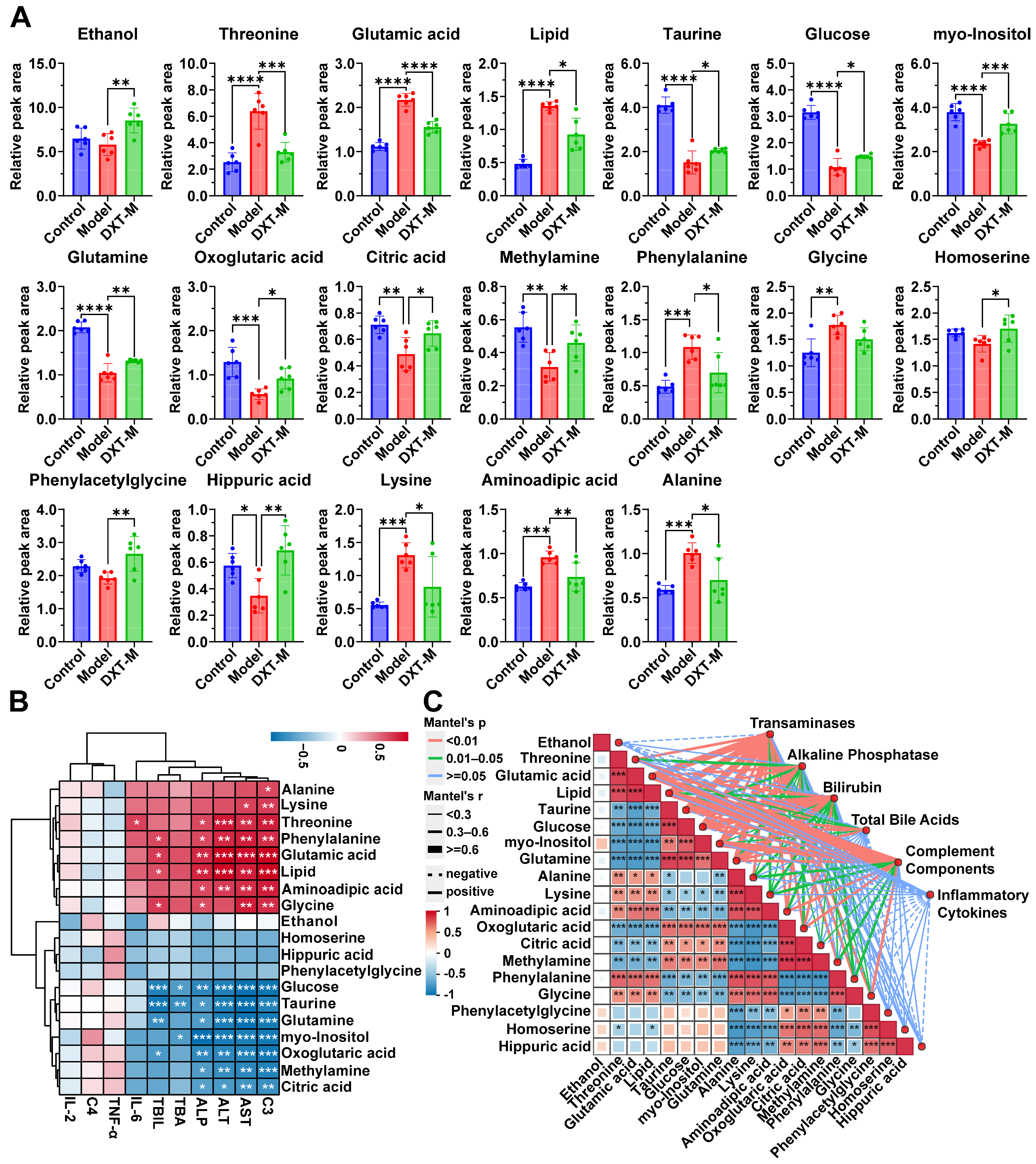 Pharmaceuticals 18 01534 g004 Pharmaceuticals 18 01534 g004