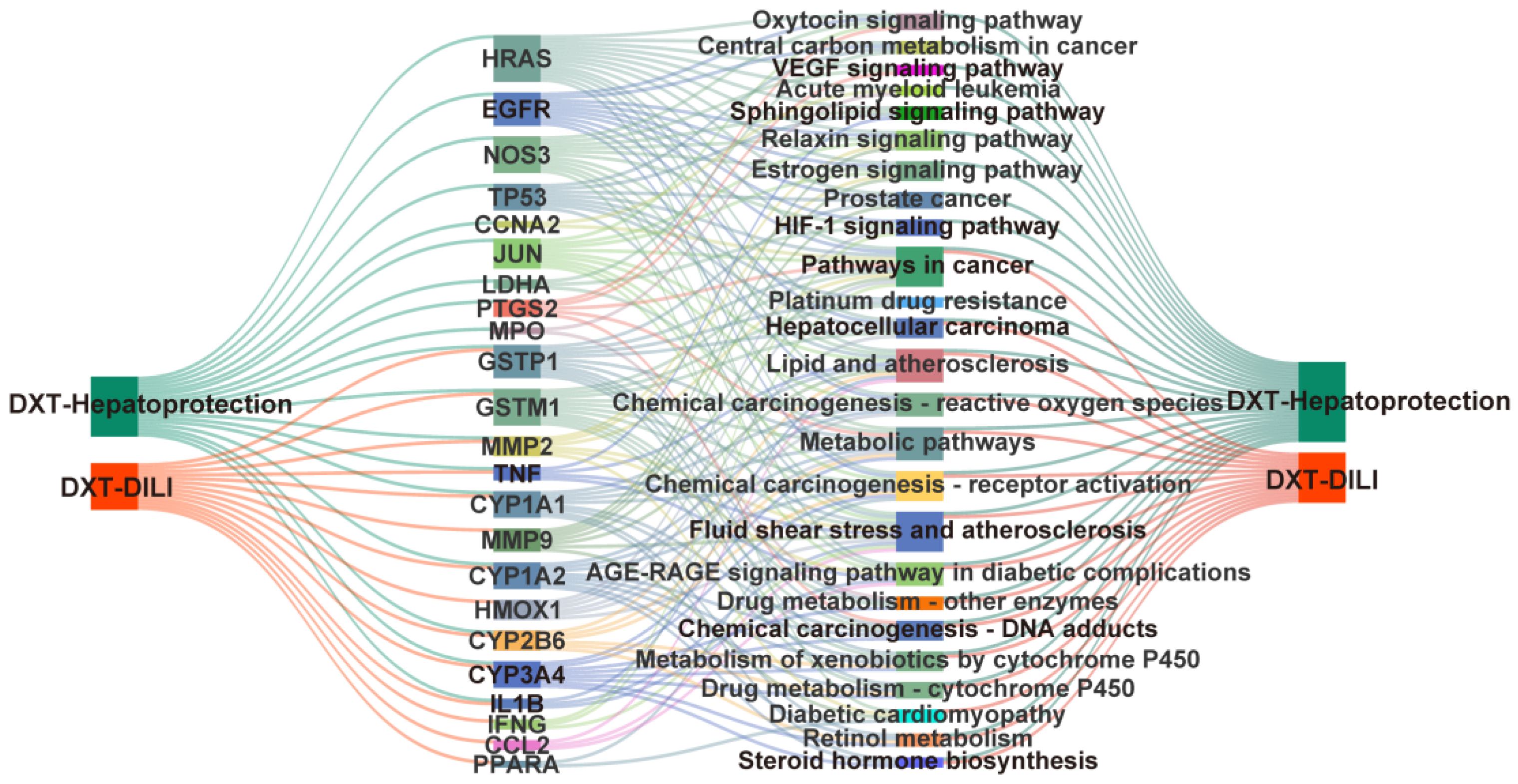 Pharmaceuticals 18 01534 g010 Pharmaceuticals 18 01534 g010