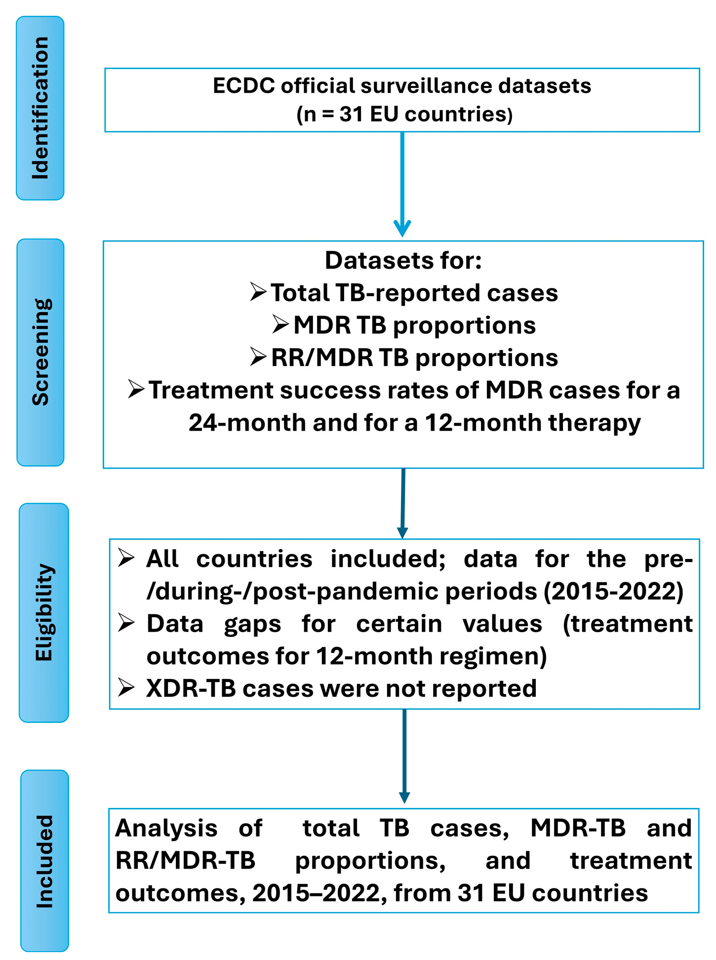 Pharmaceuticals 18 01535 g001