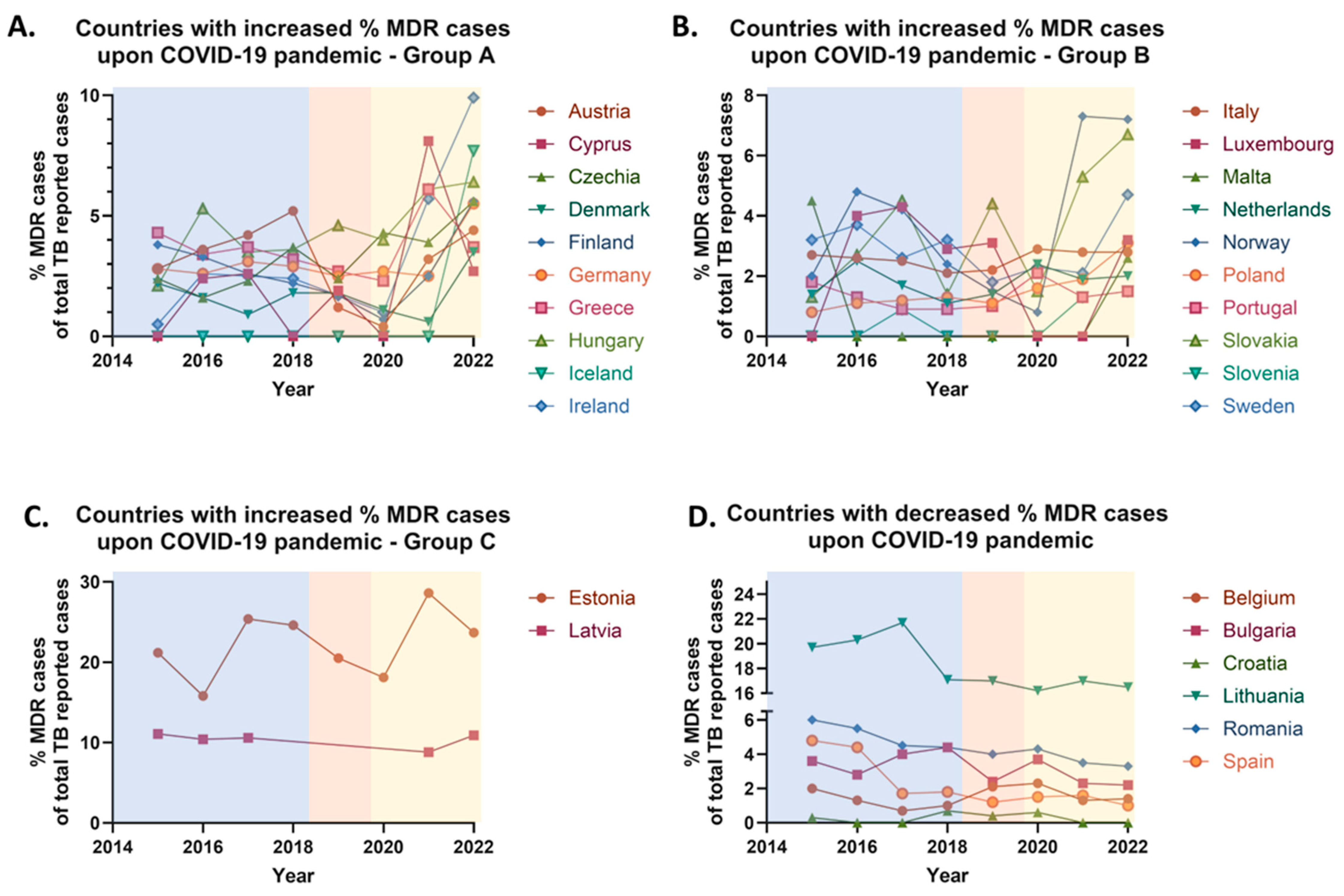 Pharmaceuticals 18 01535 g003