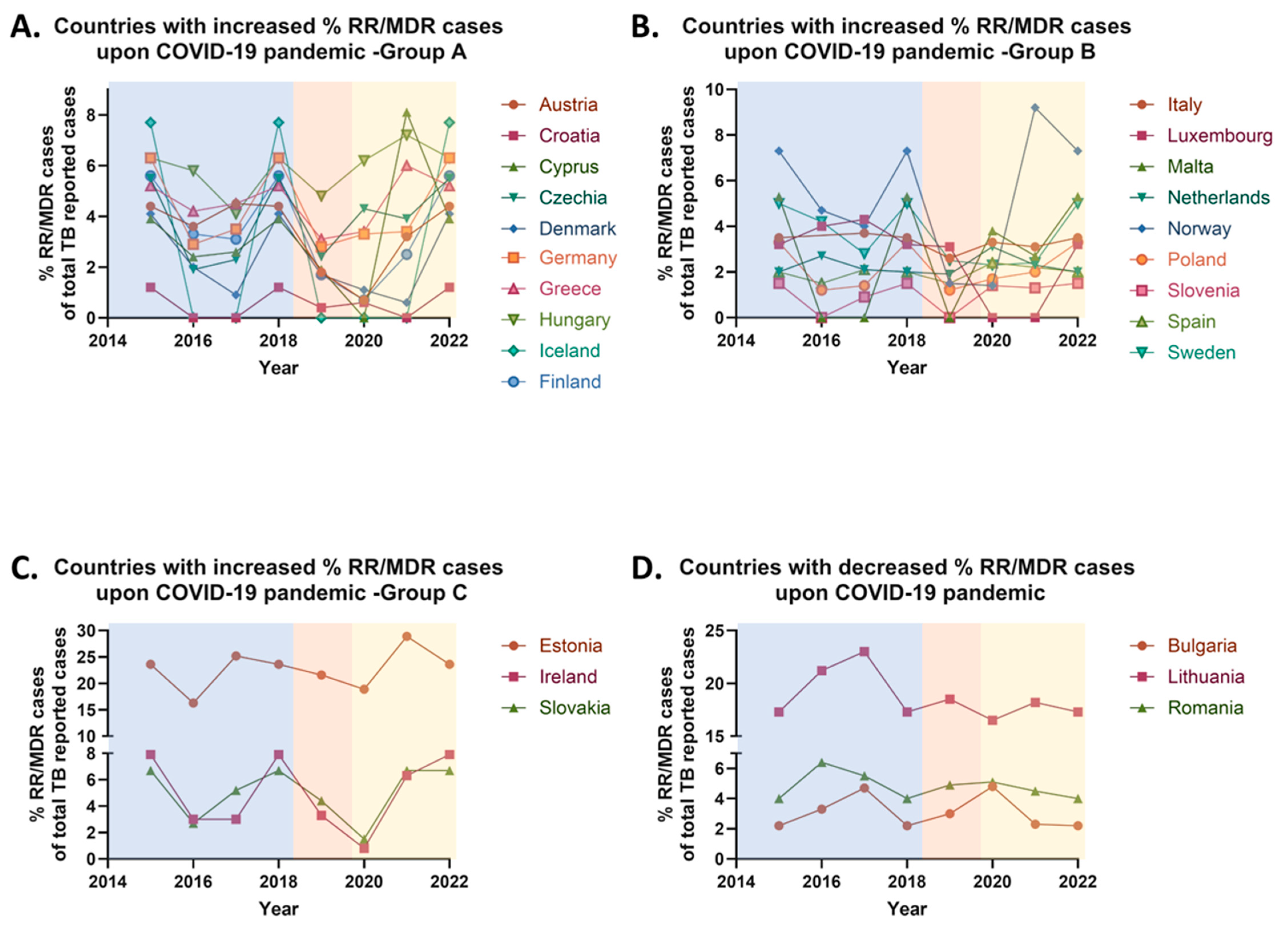 Pharmaceuticals 18 01535 g004