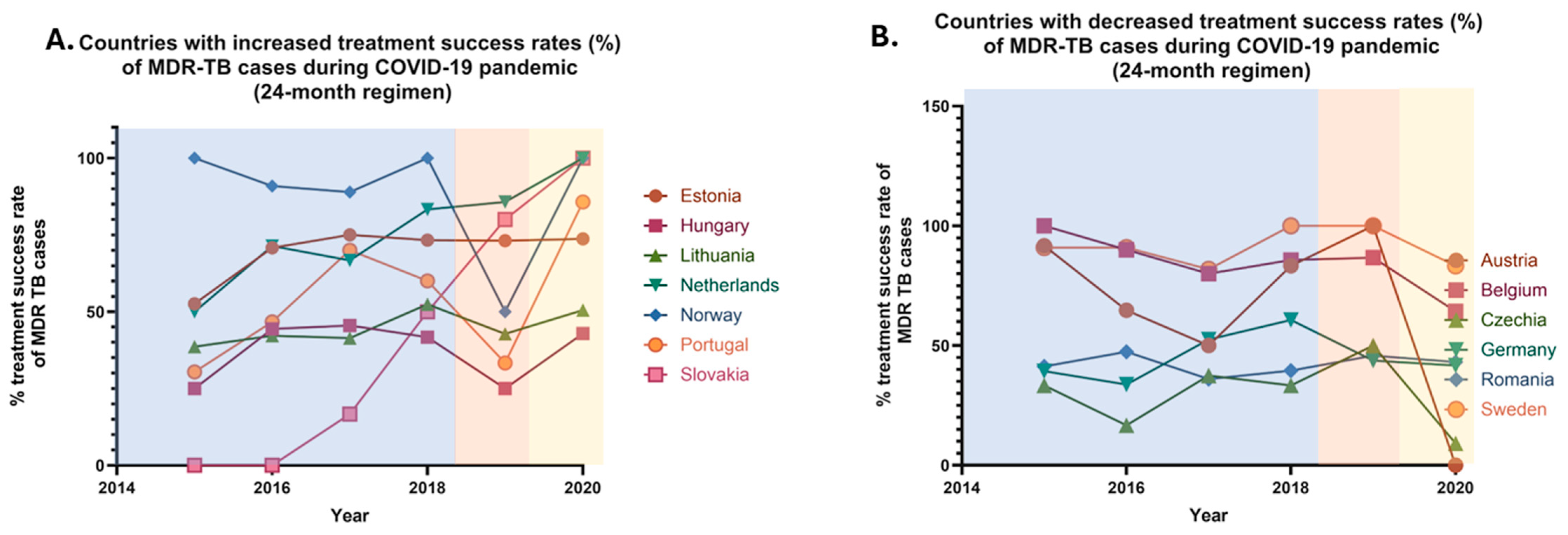 Pharmaceuticals 18 01535 g005