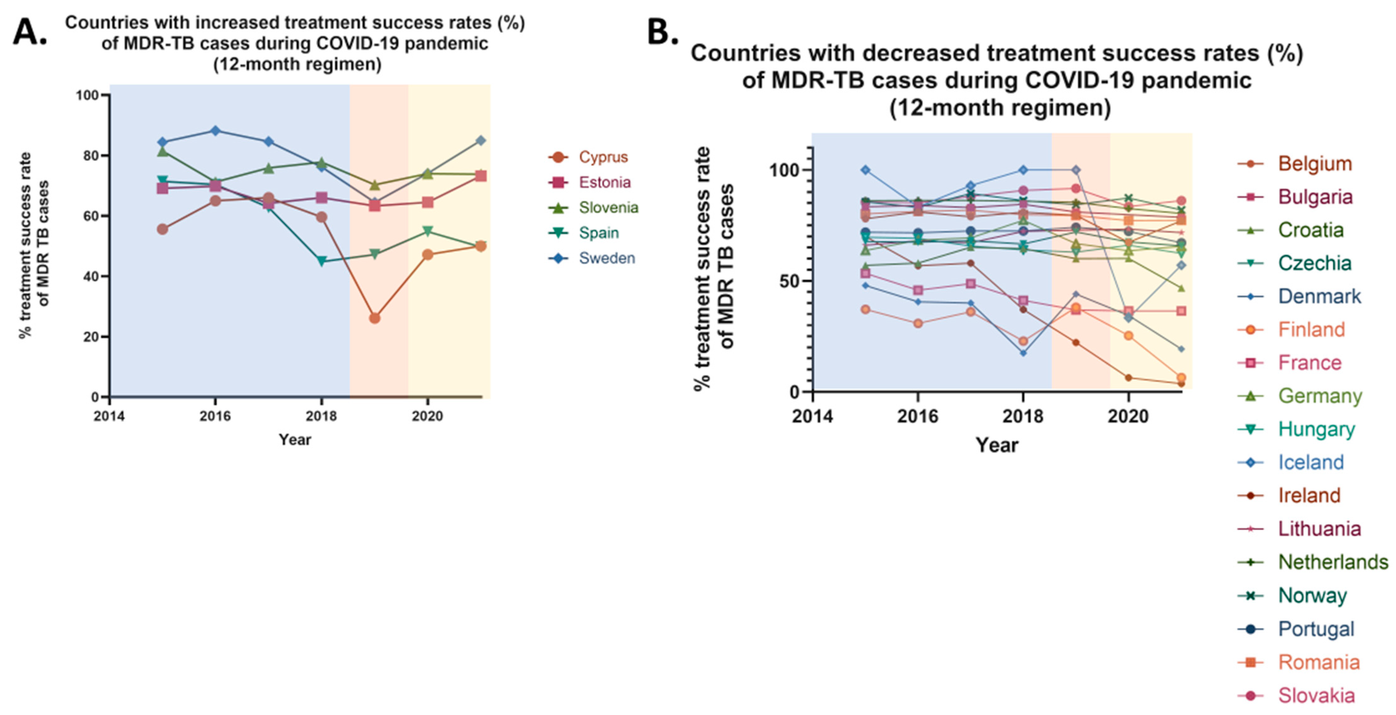 Pharmaceuticals 18 01535 g006