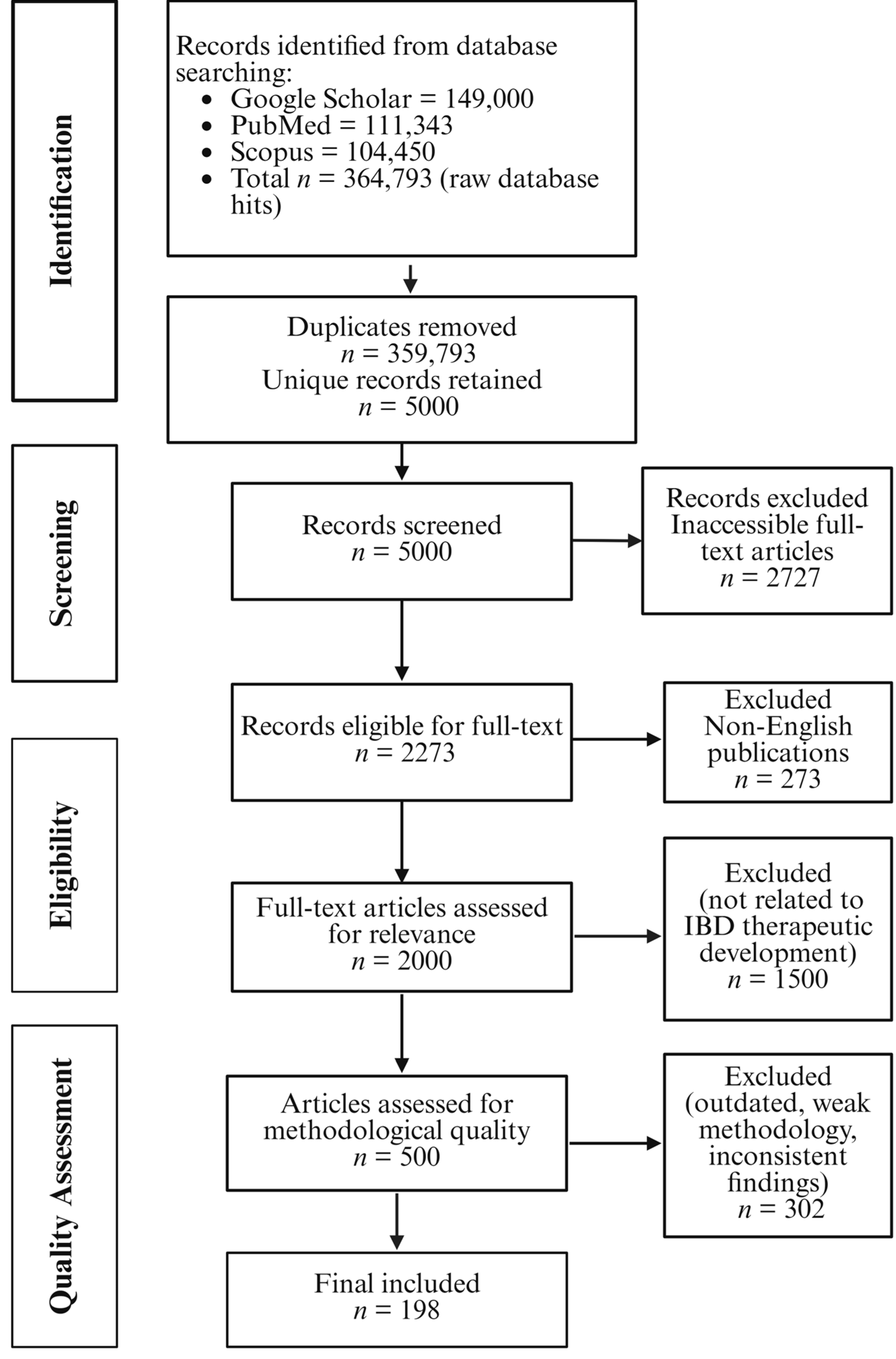 Pharmaceuticals 18 01536 g001 Pharmaceuticals 18 01536 g001