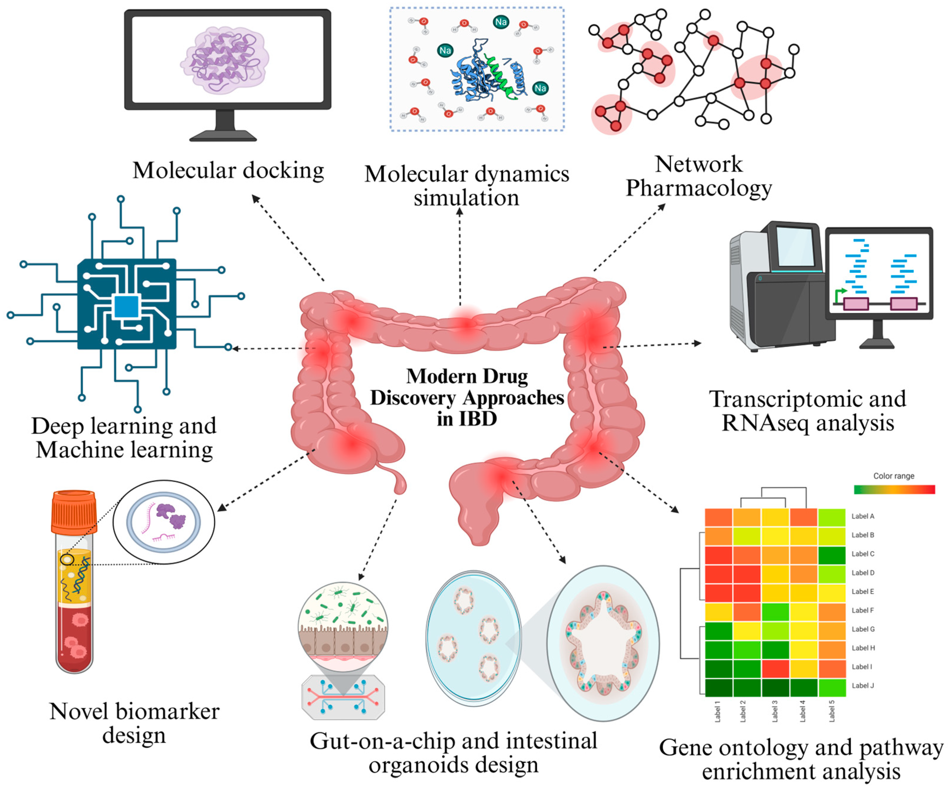 Pharmaceuticals 18 01536 g002 Pharmaceuticals 18 01536 g002