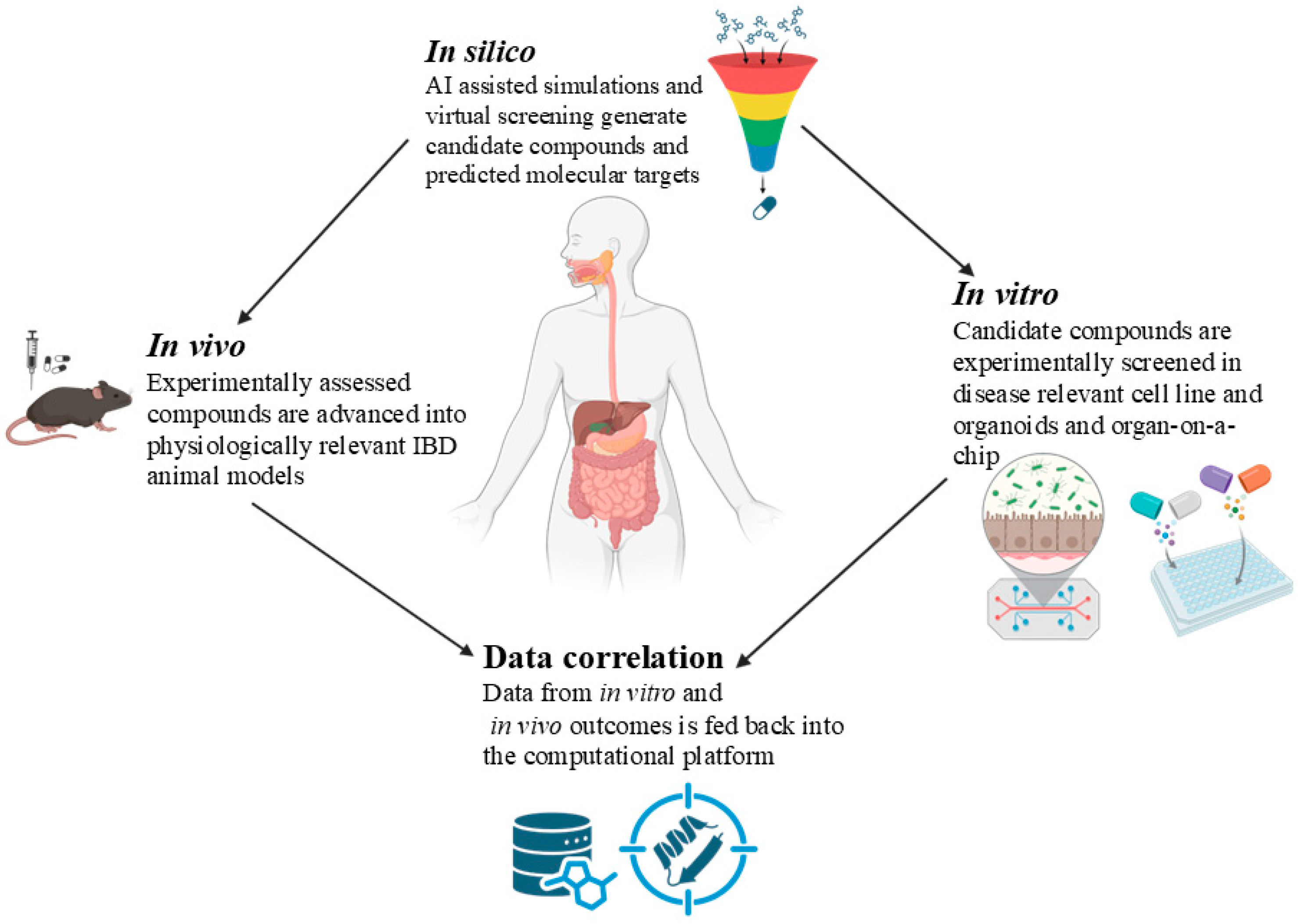 Pharmaceuticals 18 01536 g004 Pharmaceuticals 18 01536 g004
